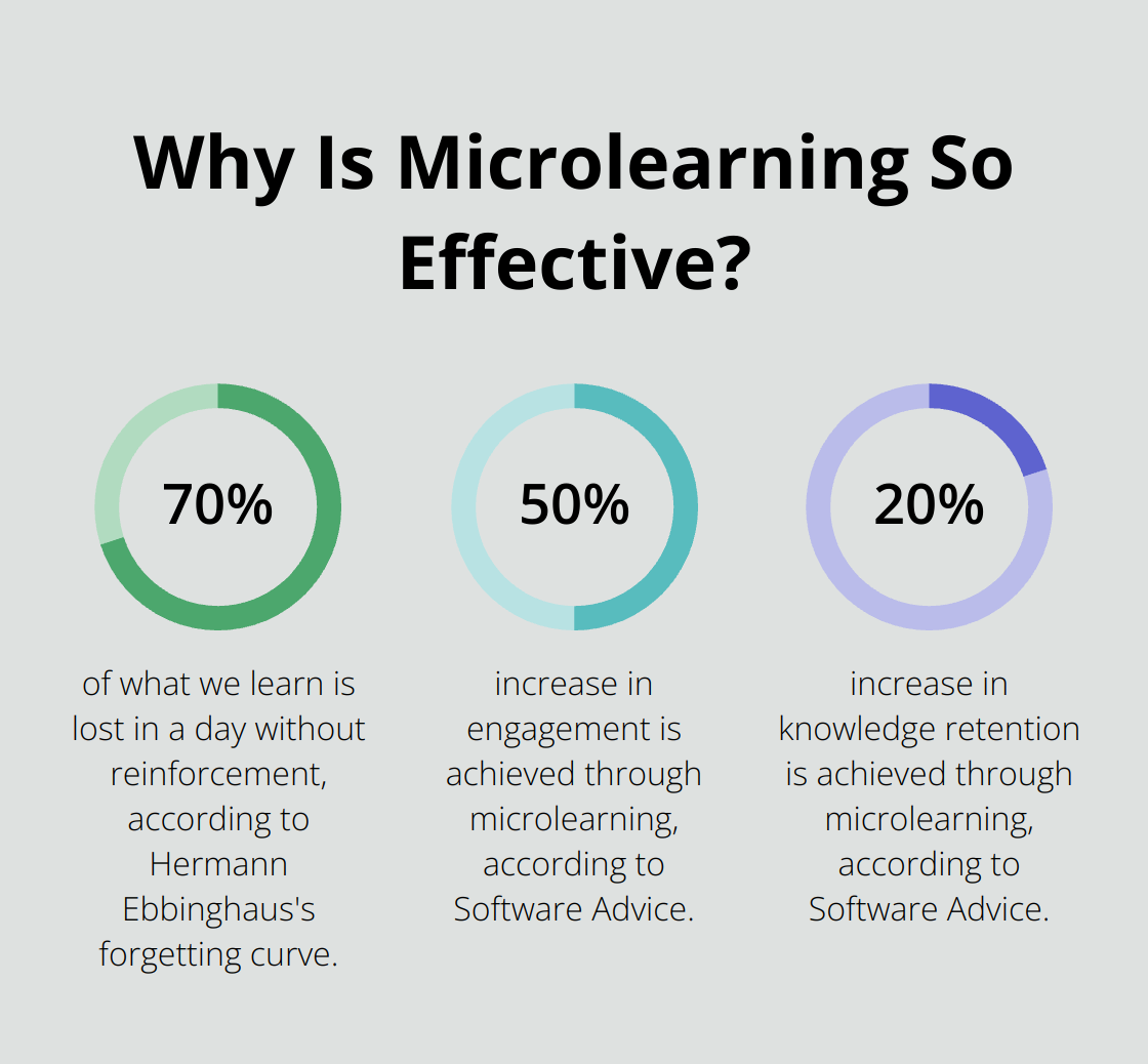 Infographic: Why Is Microlearning So Effective? - hipaa osha compliance training