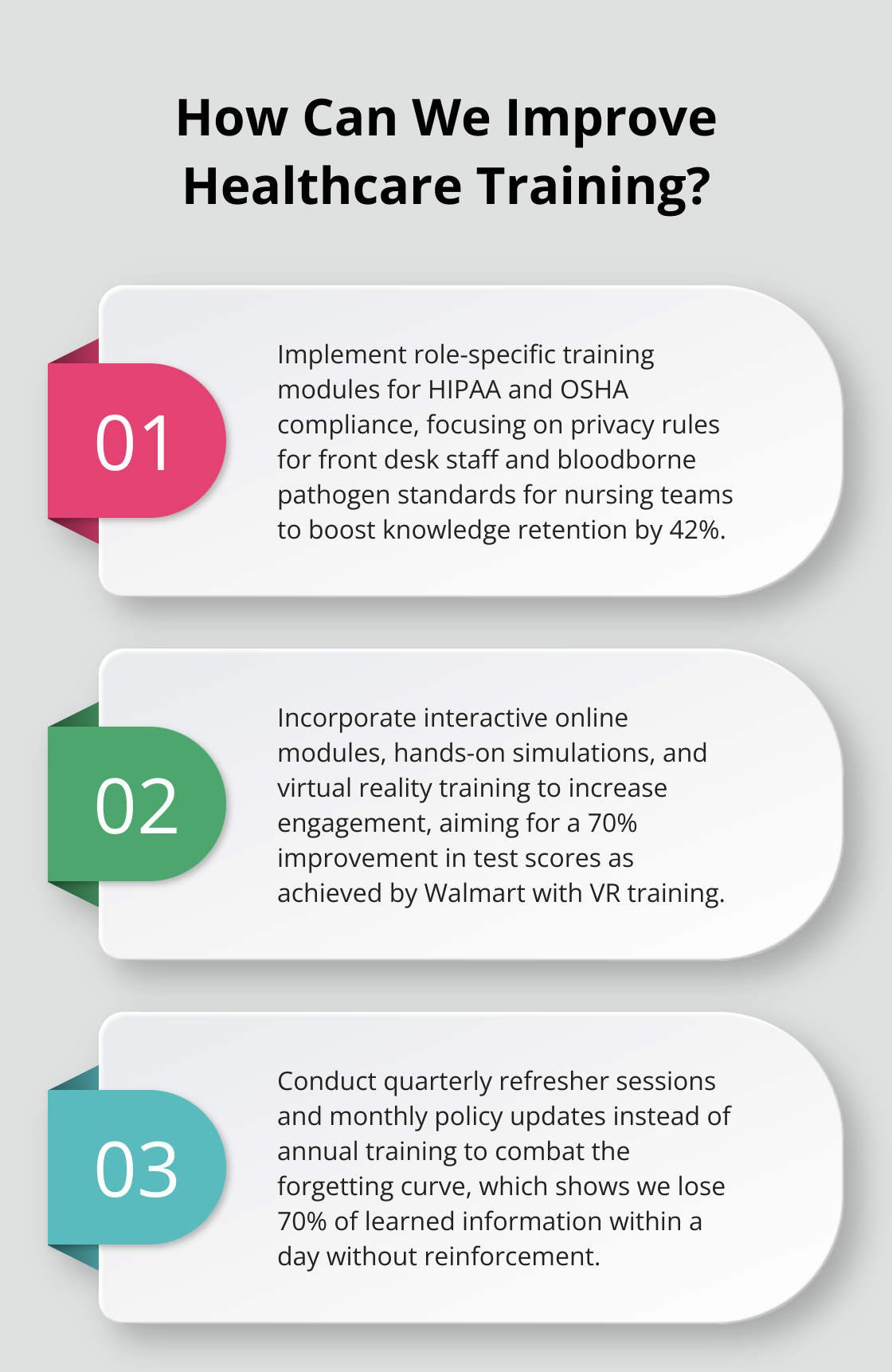 Infographic: How Can We Improve Healthcare Training? - hipaa osha compliance training