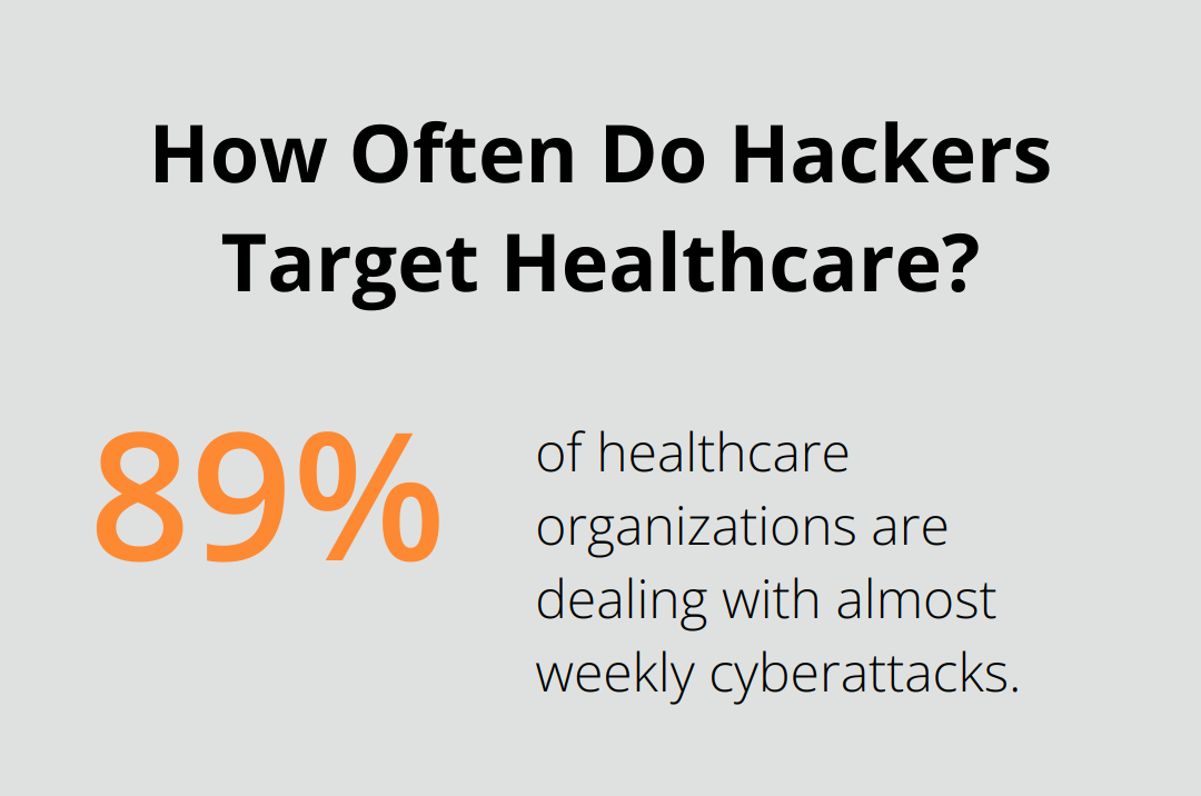 Infographic: How Often Do Hackers Target Healthcare?