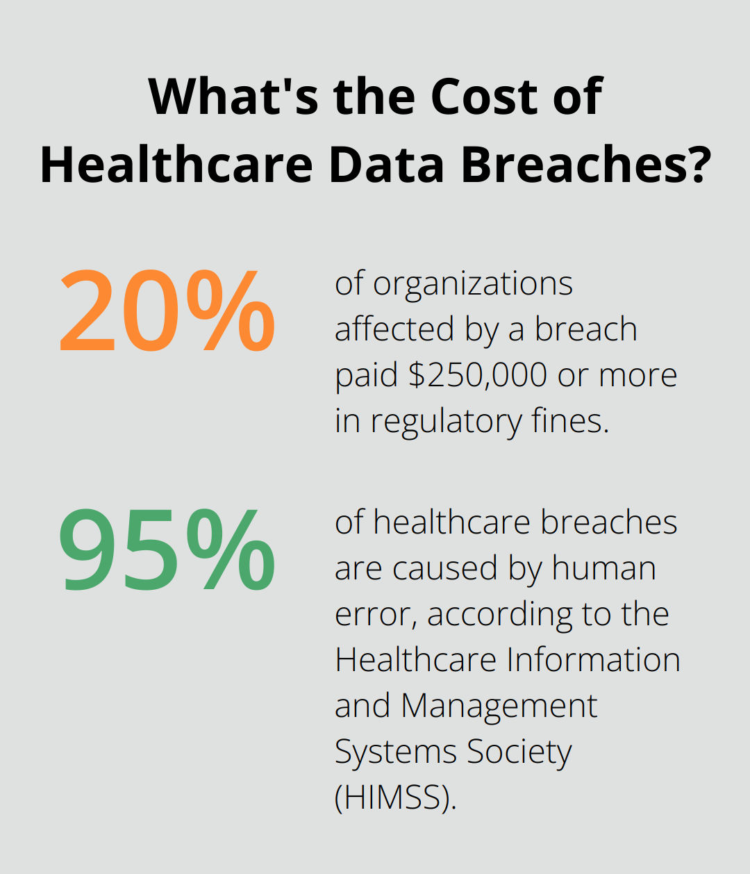 Infographic: What's the Cost of Healthcare Data Breaches? - hitech hipaa compliance