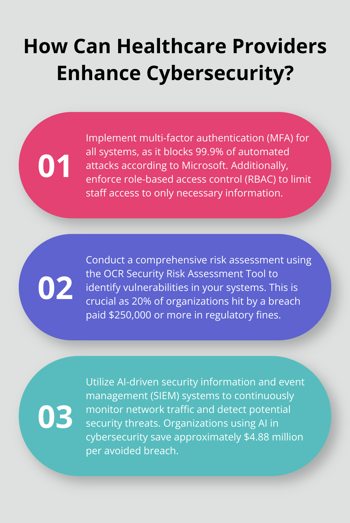 Infographic: How Can Healthcare Providers Enhance Cybersecurity?