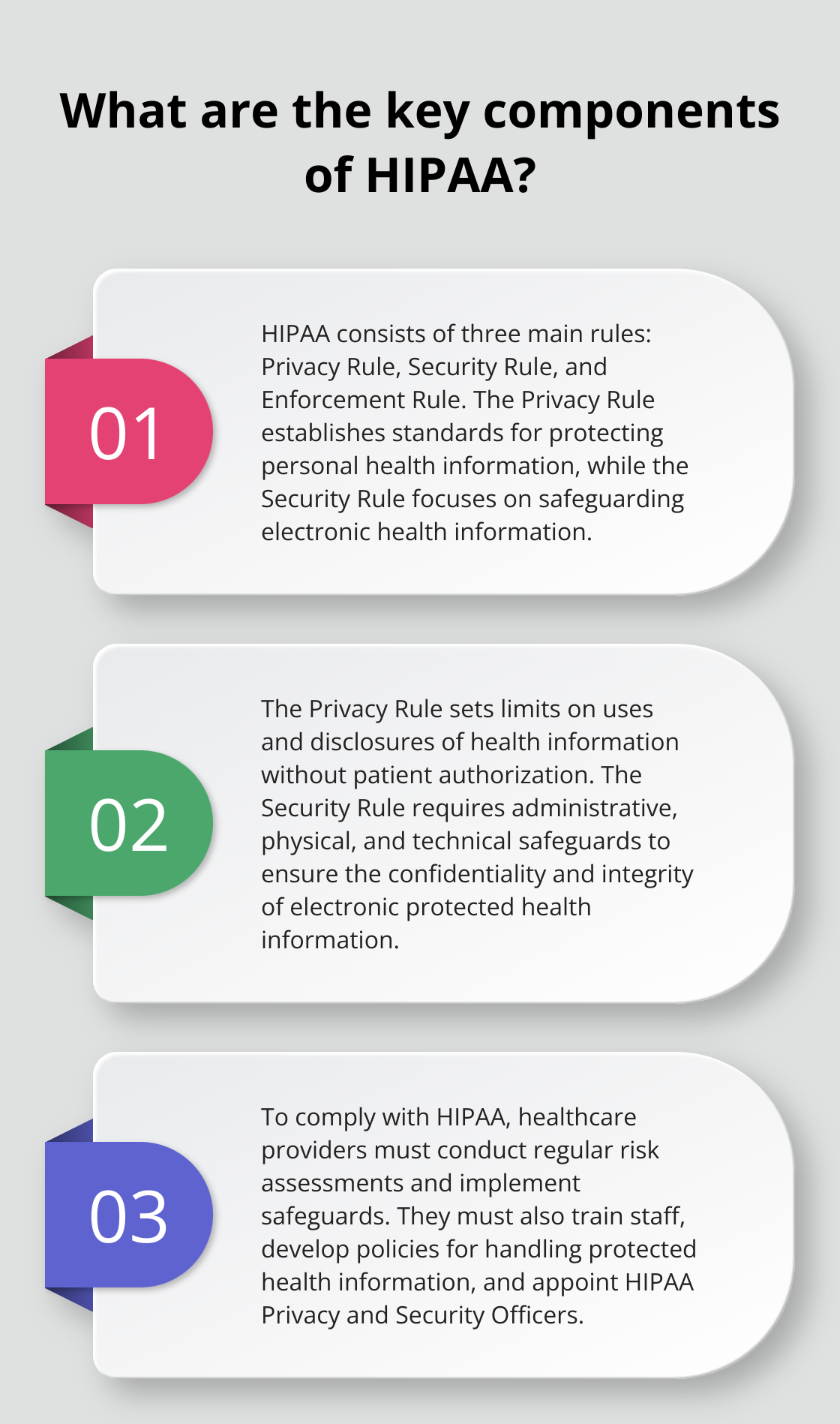 Infographic: What are the key components of HIPAA?