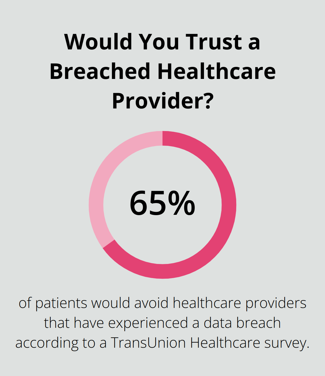 Infographic: Would You Trust a Breached Healthcare Provider? - implications of non compliance with hipaa