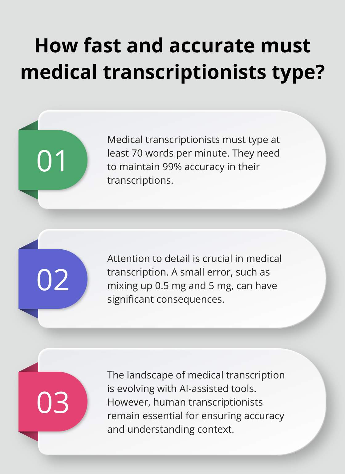 Infographic: How fast and accurate must medical transcriptionists type? - introduction to medical transcription