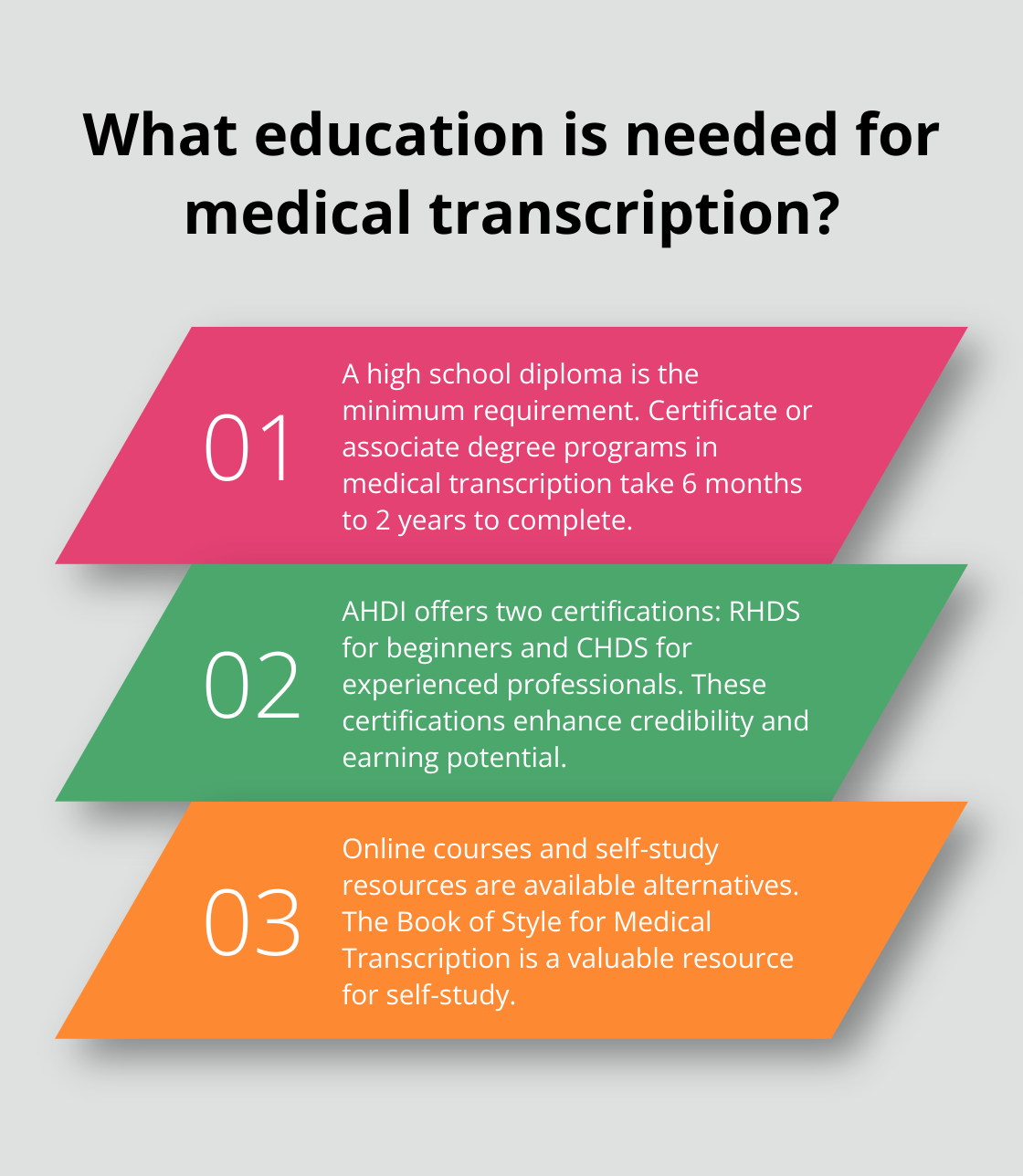 Infographic: What education is needed for medical transcription?