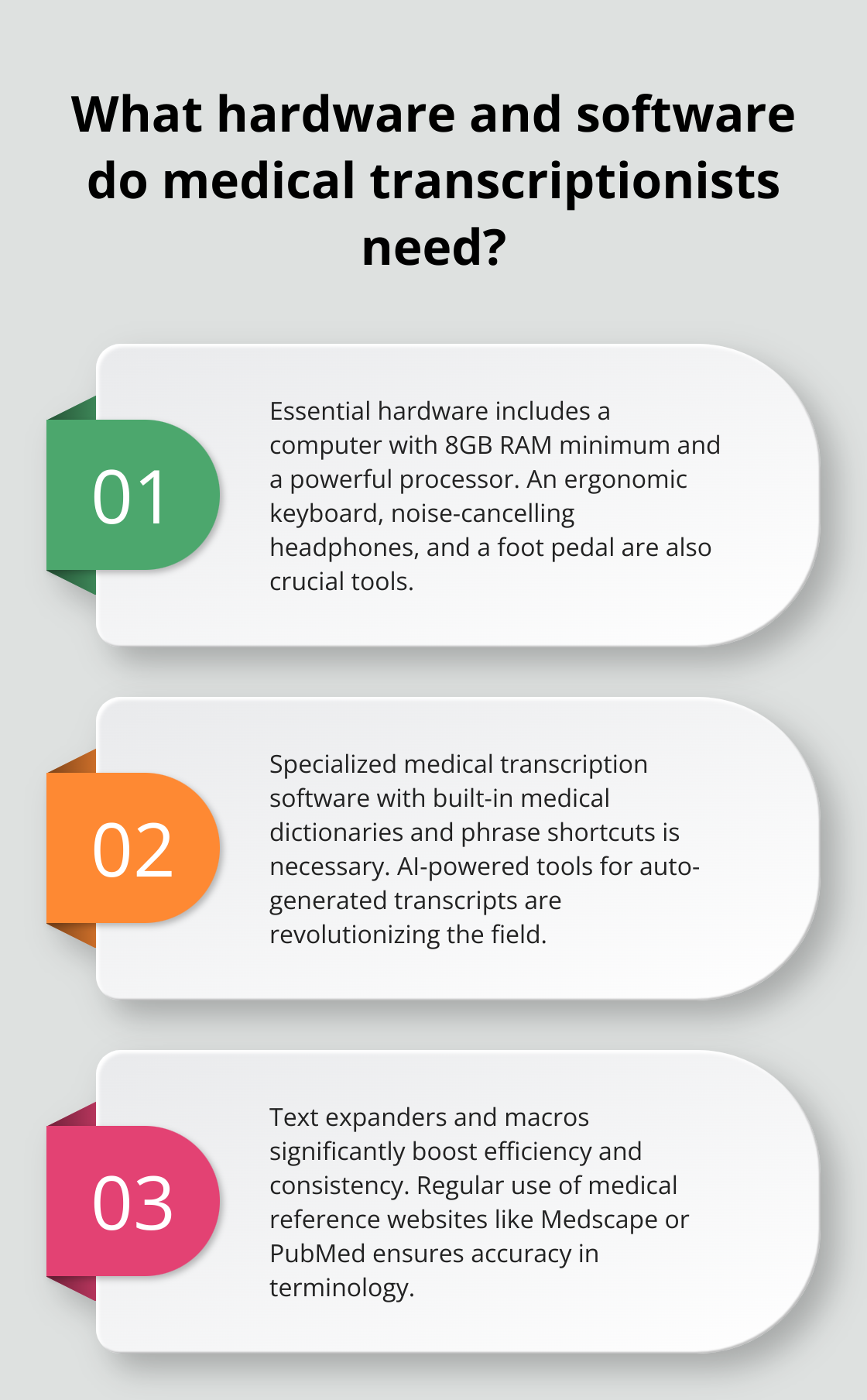 Infographic: What hardware and software do medical transcriptionists need? - introduction to medical transcription