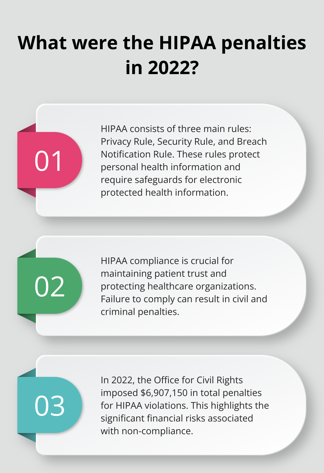 Infographic: What were the HIPAA penalties in 2022?