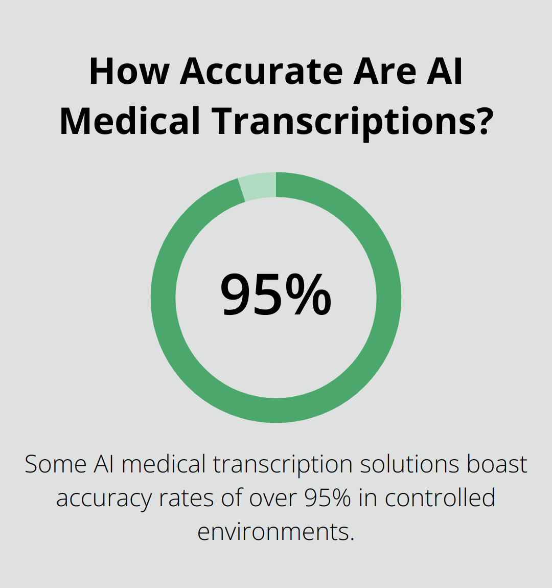 Infographic: How Accurate Are AI Medical Transcriptions?