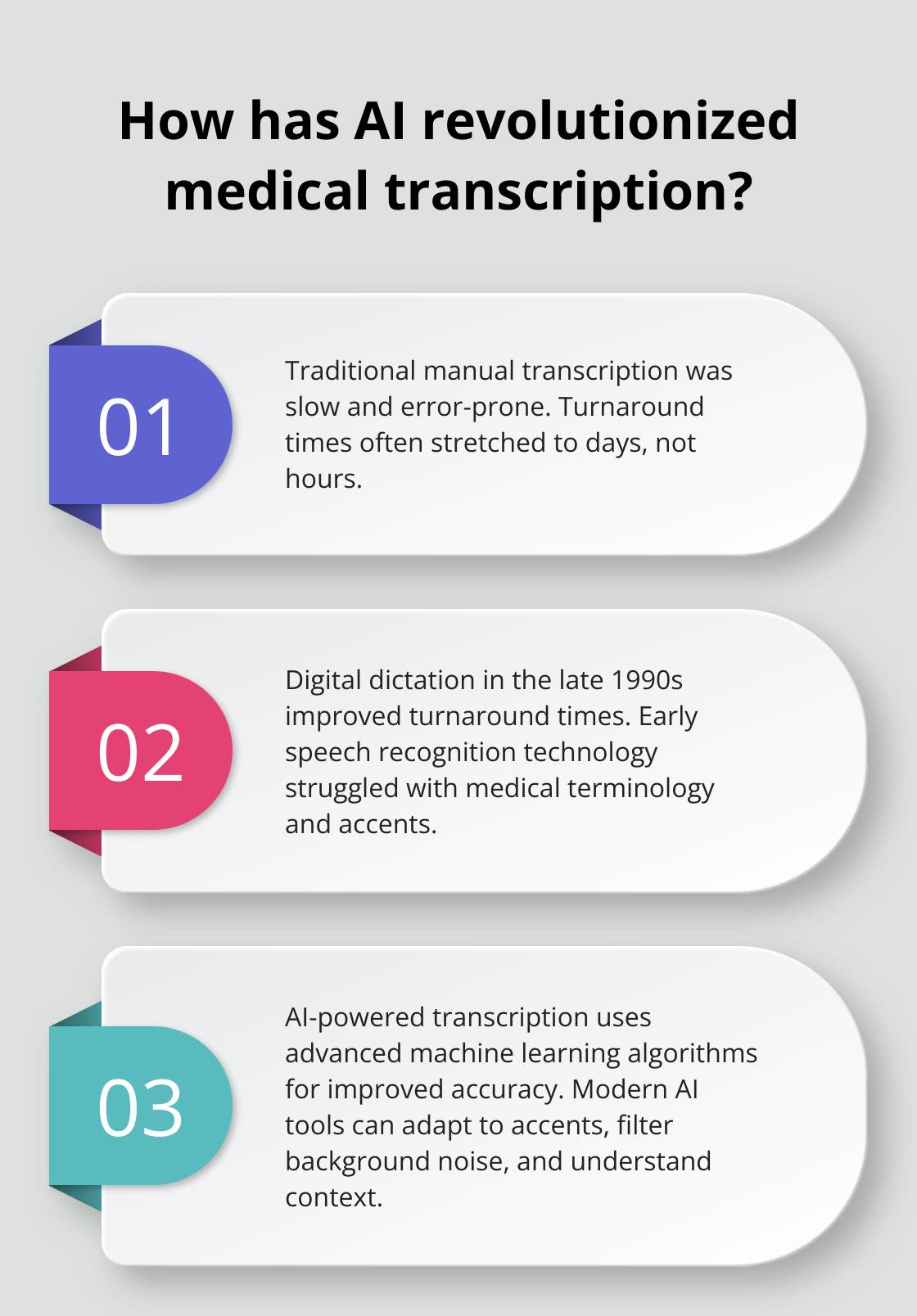 Infographic: How has AI revolutionized medical transcription?