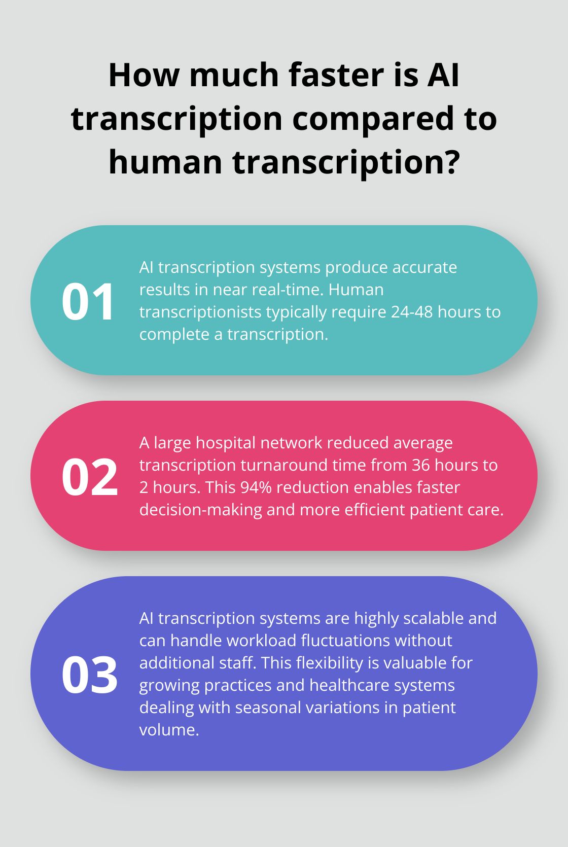 Infographic: How much faster is AI transcription compared to human transcription?