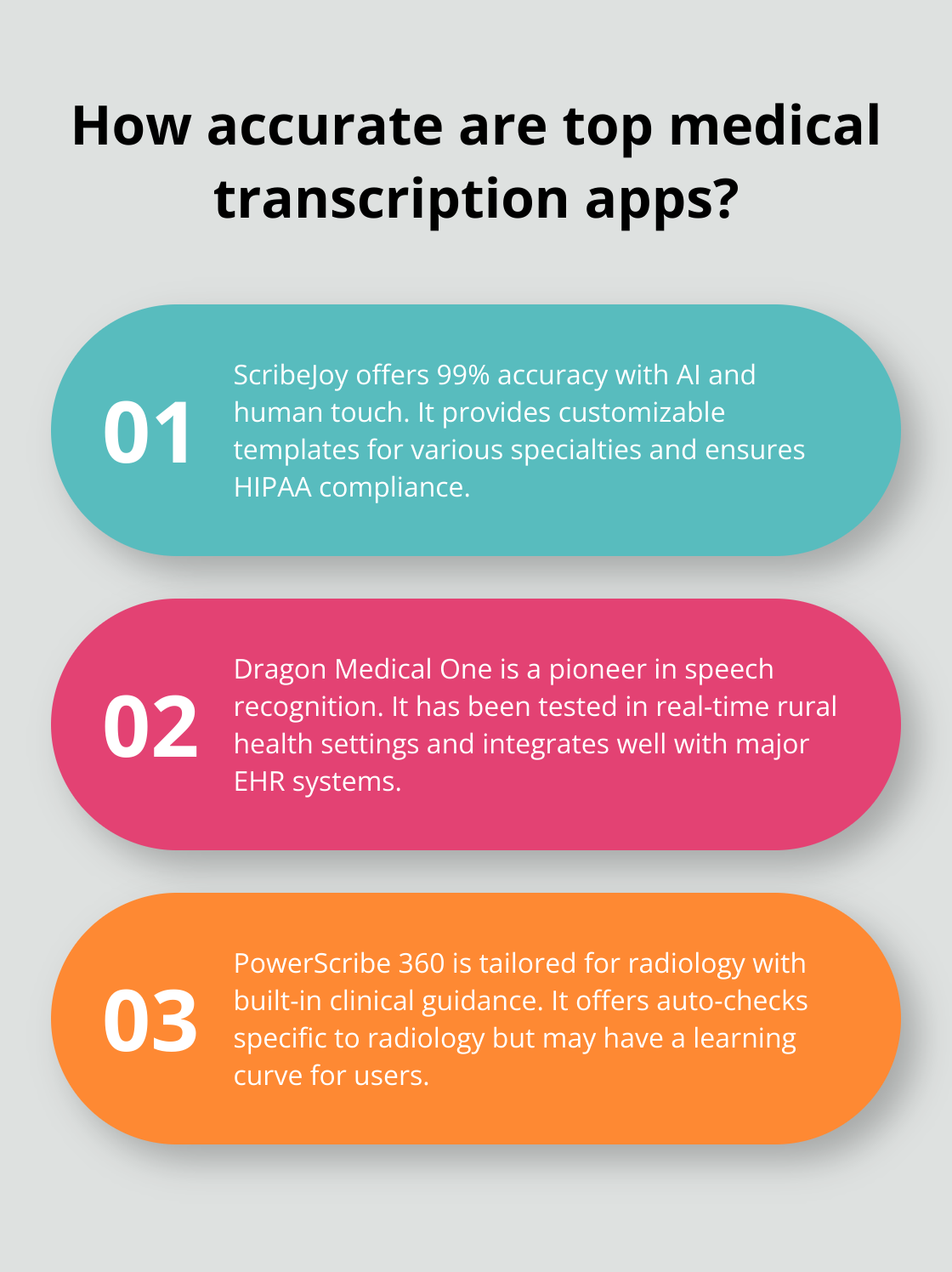 Infographic: How accurate are top medical transcription apps?