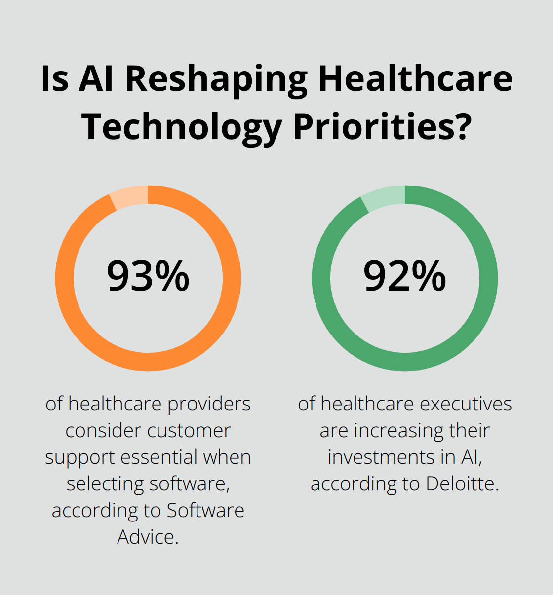 Infographic: Is AI Reshaping Healthcare Technology Priorities?