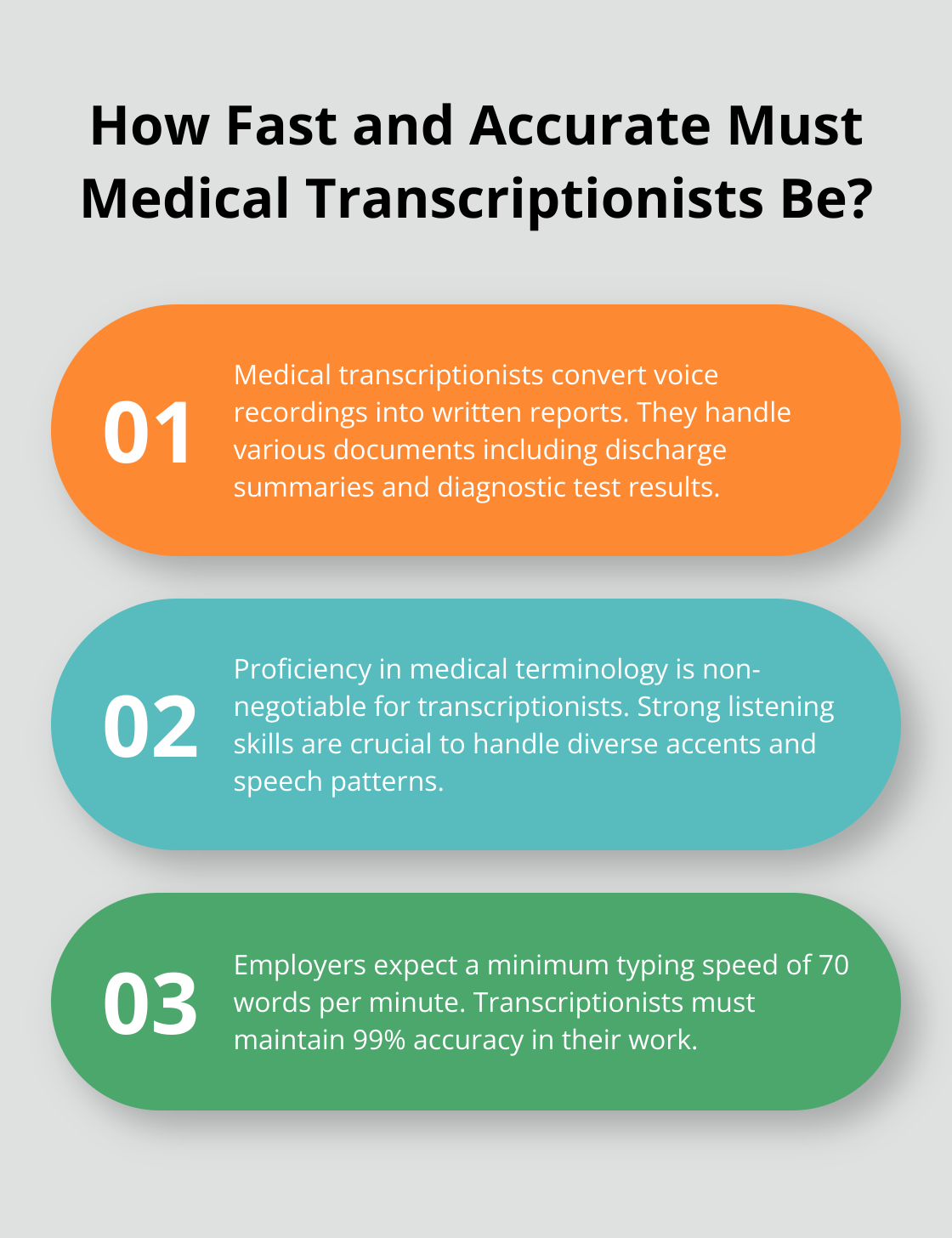 Infographic: How Fast and Accurate Must Medical Transcriptionists Be?