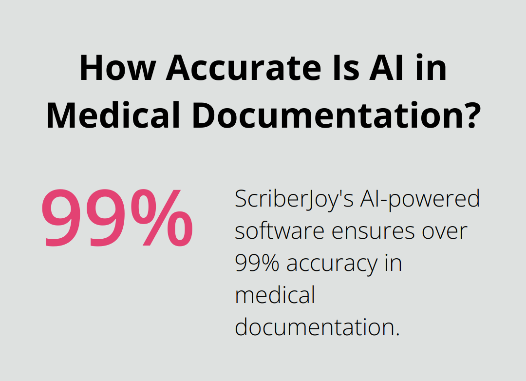 Infographic: How Accurate Is AI in Medical Documentation?