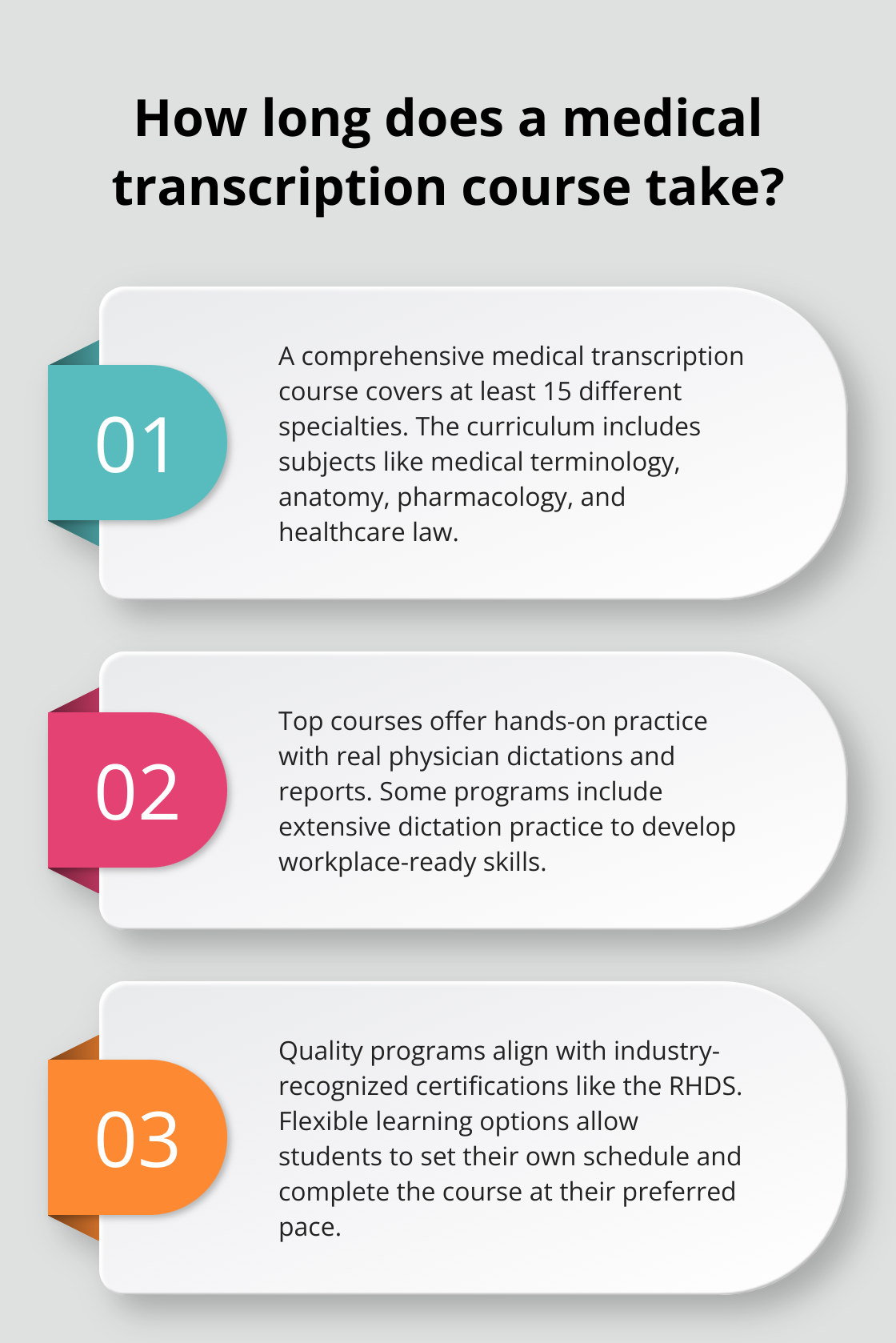 Infographic: How long does a medical transcription course take? - medical transcription classes online