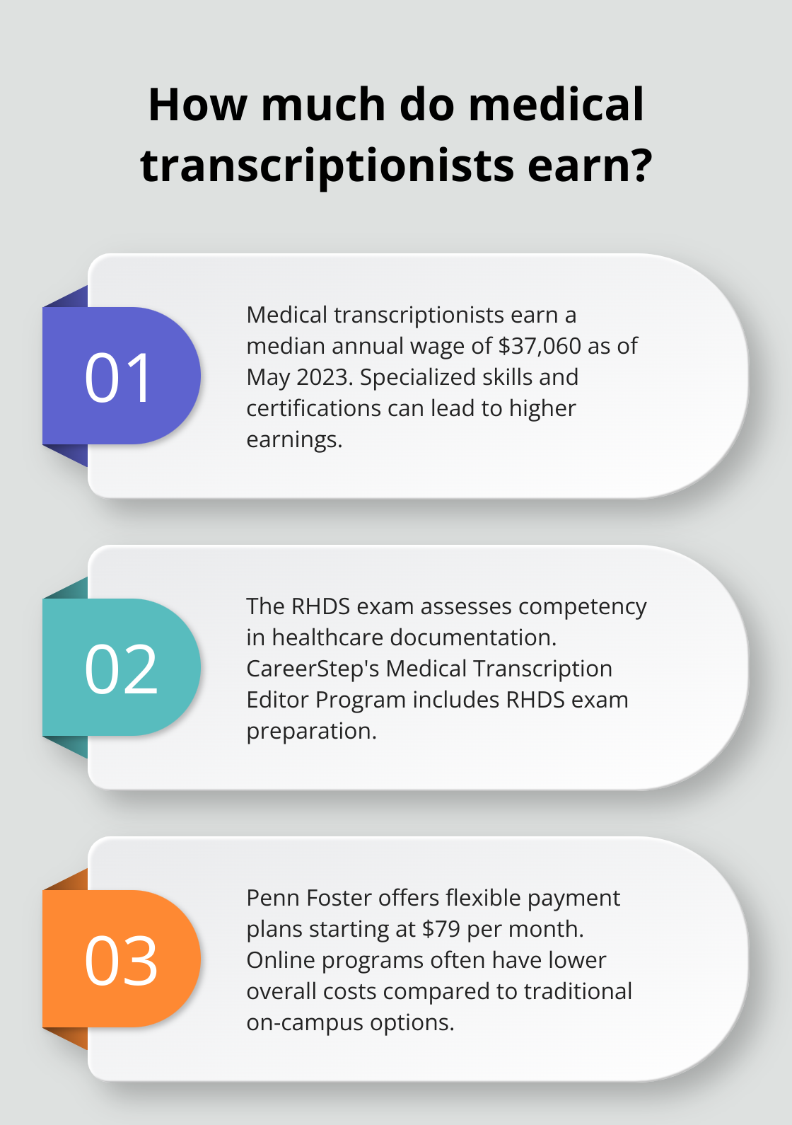 Infographic: How much do medical transcriptionists earn? - medical transcription classes online