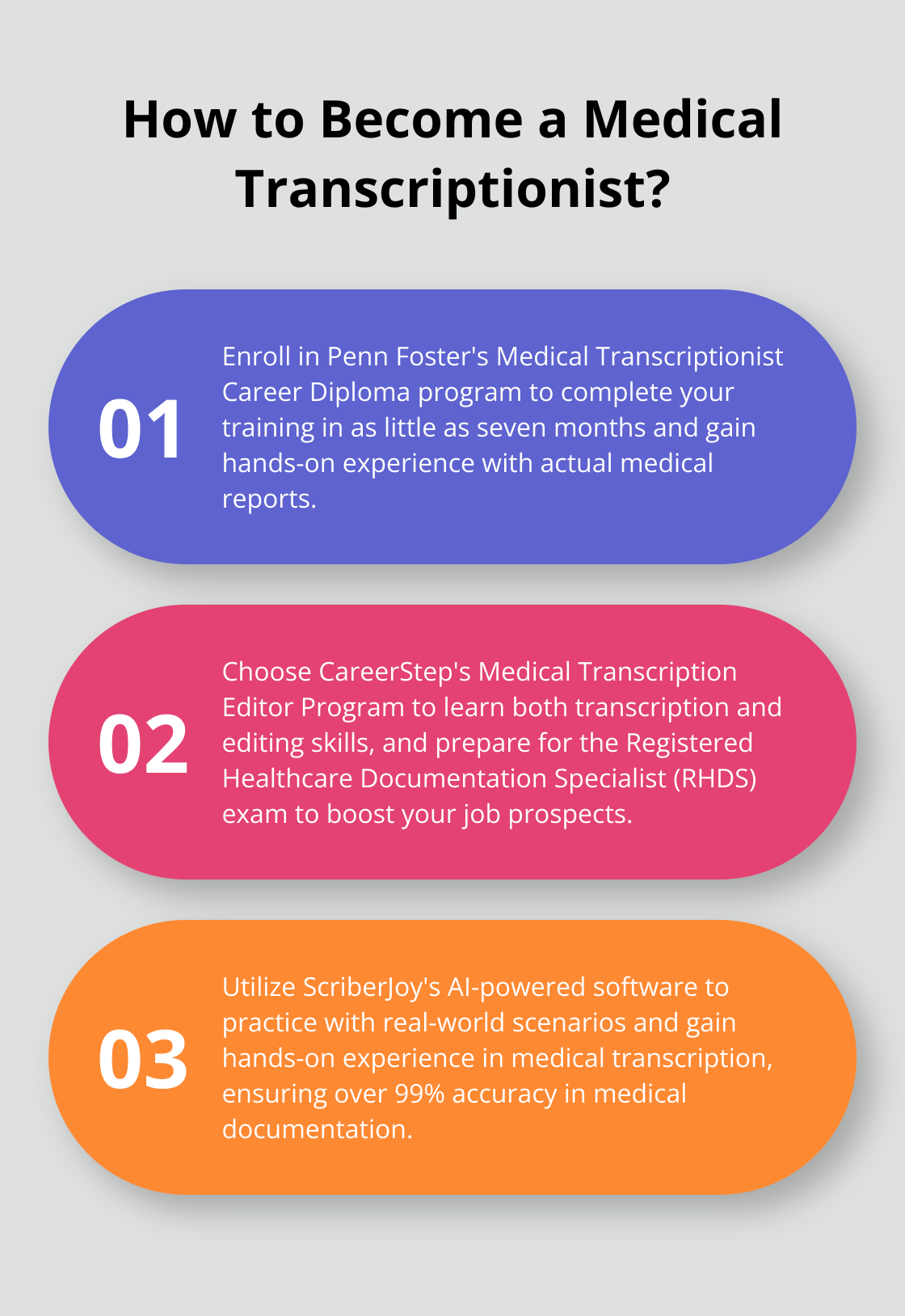 Infographic: How to Become a Medical Transcriptionist?