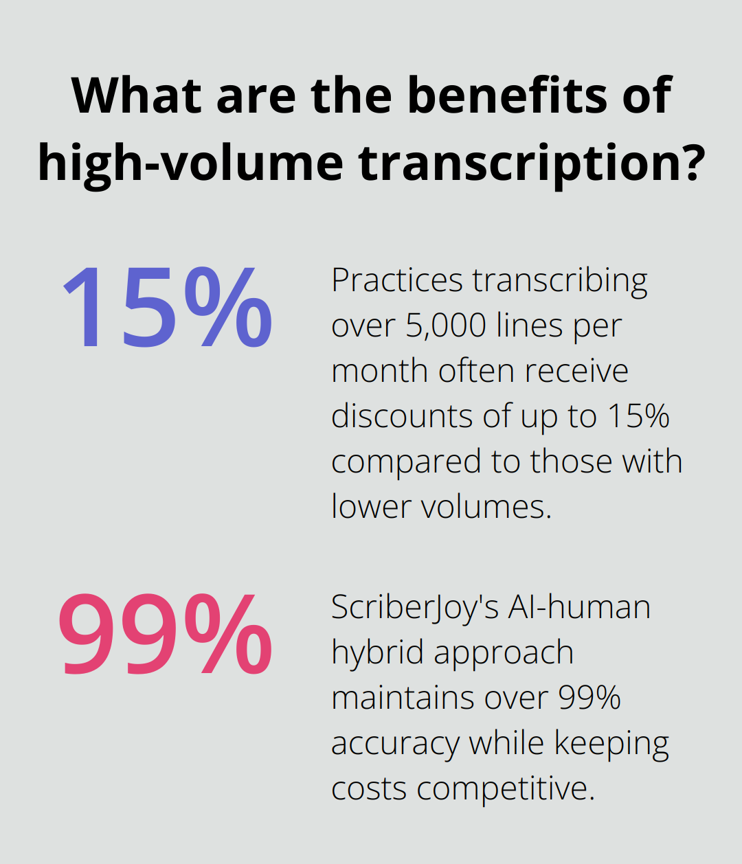 Infographic: What are the benefits of high-volume transcription?