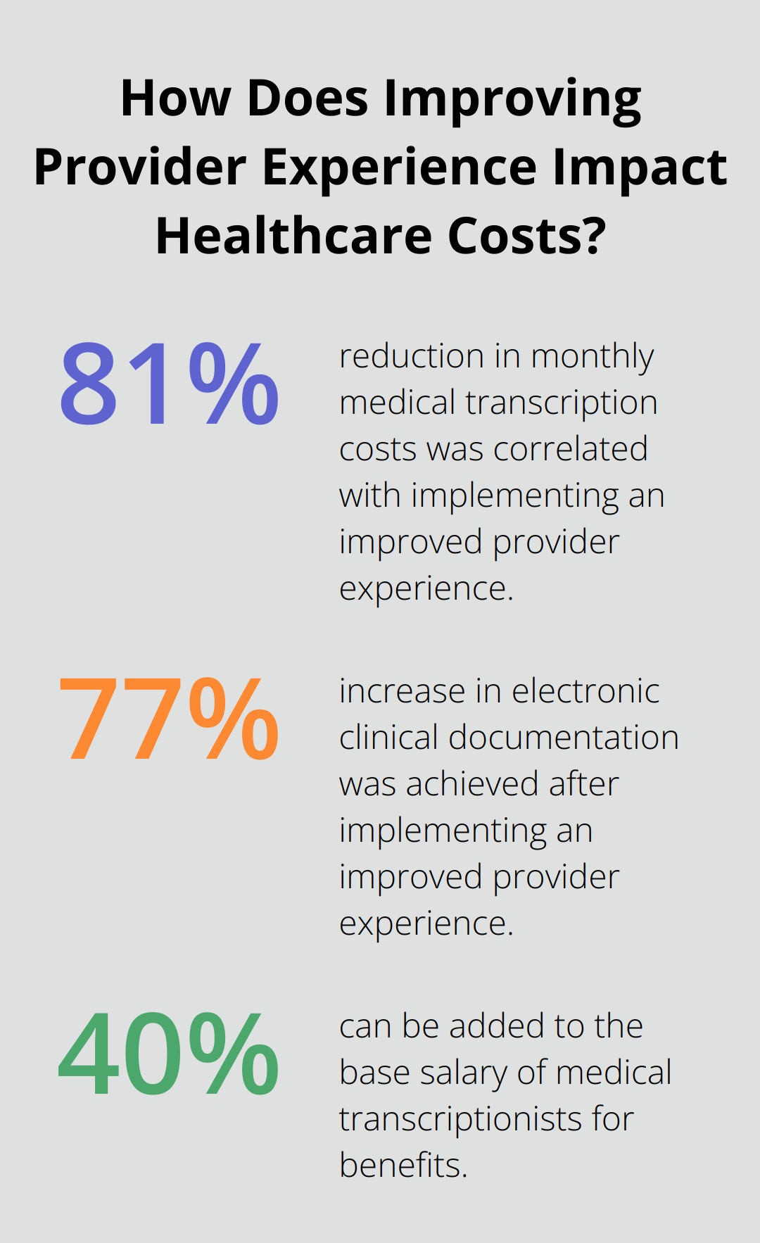 Infographic: How Does Improving Provider Experience Impact Healthcare Costs? - medical transcription cost