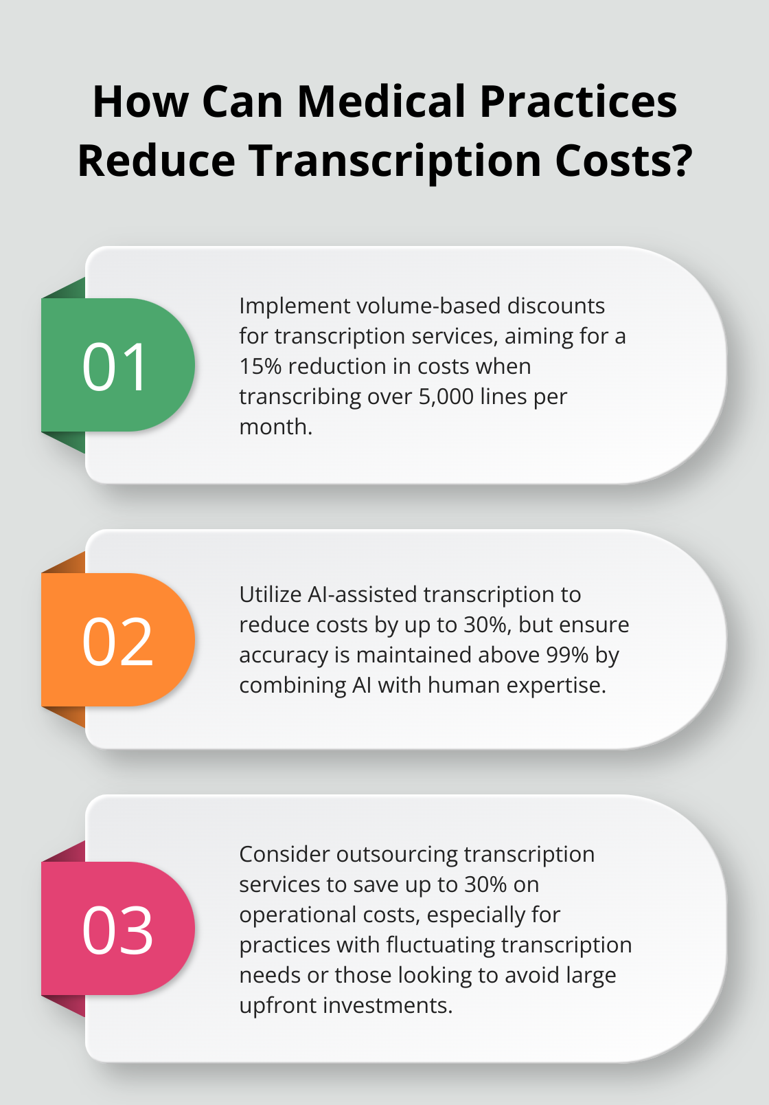 Infographic: How Can Medical Practices Reduce Transcription Costs?