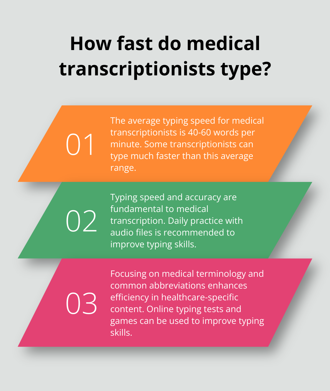 Infographic: How fast do medical transcriptionists type? - medical transcription course online