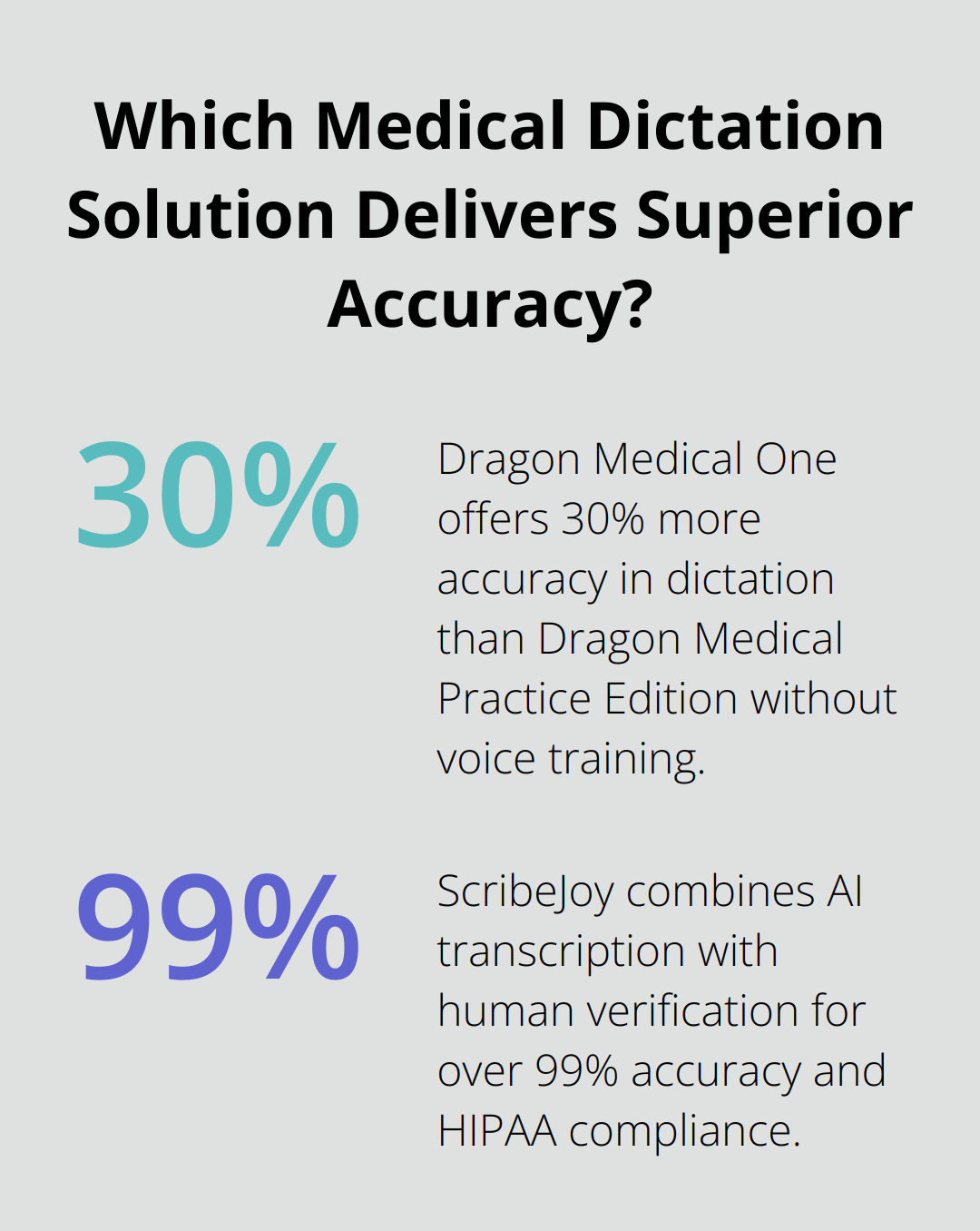 Infographic: Which Medical Dictation Solution Delivers Superior Accuracy?