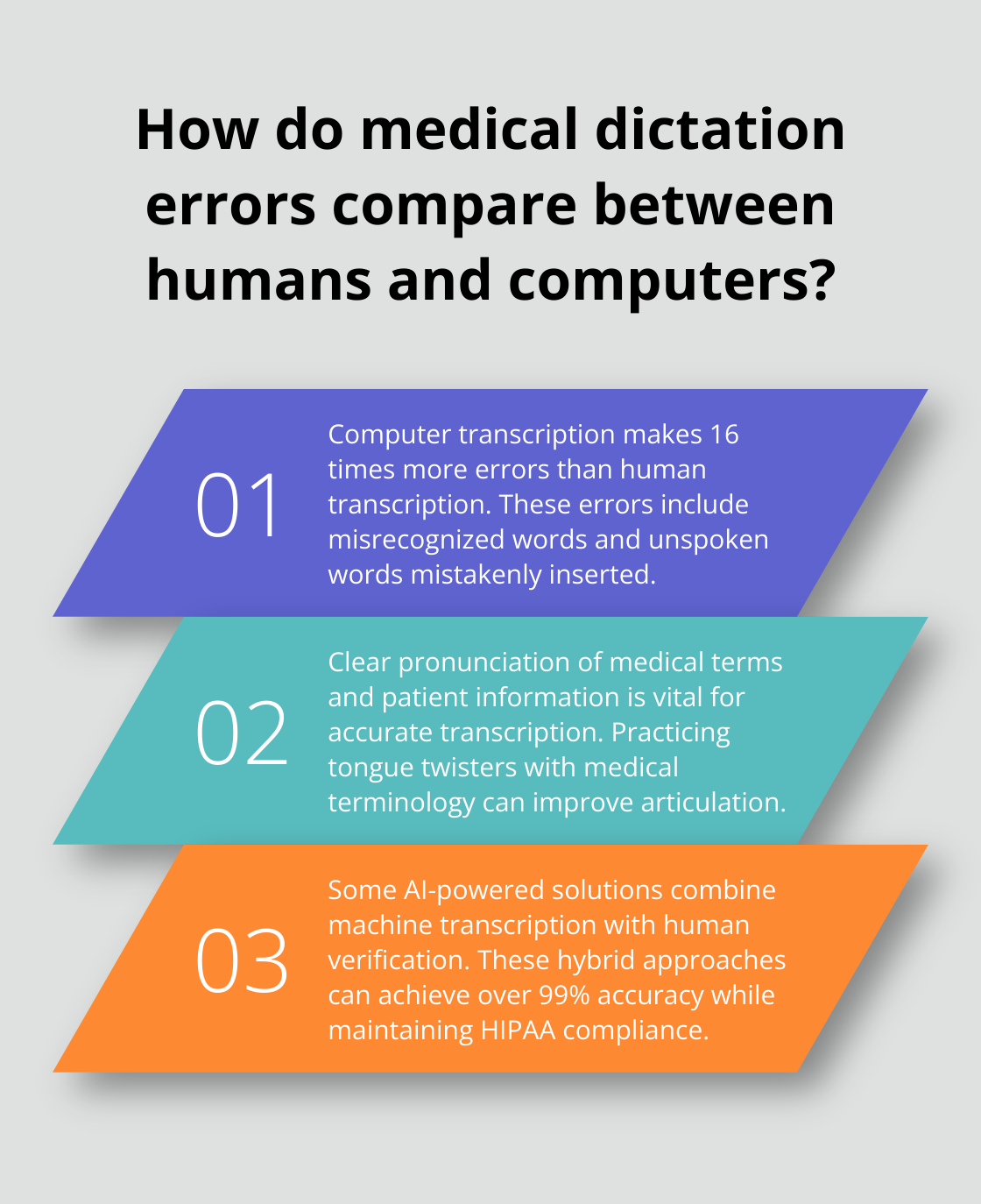 Infographic: How do medical dictation errors compare between humans and computers? - medical transcription dictation