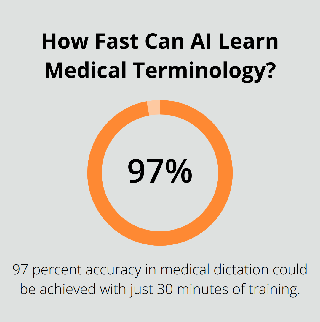 Infographic: How Fast Can AI Learn Medical Terminology? - medical transcription dictation