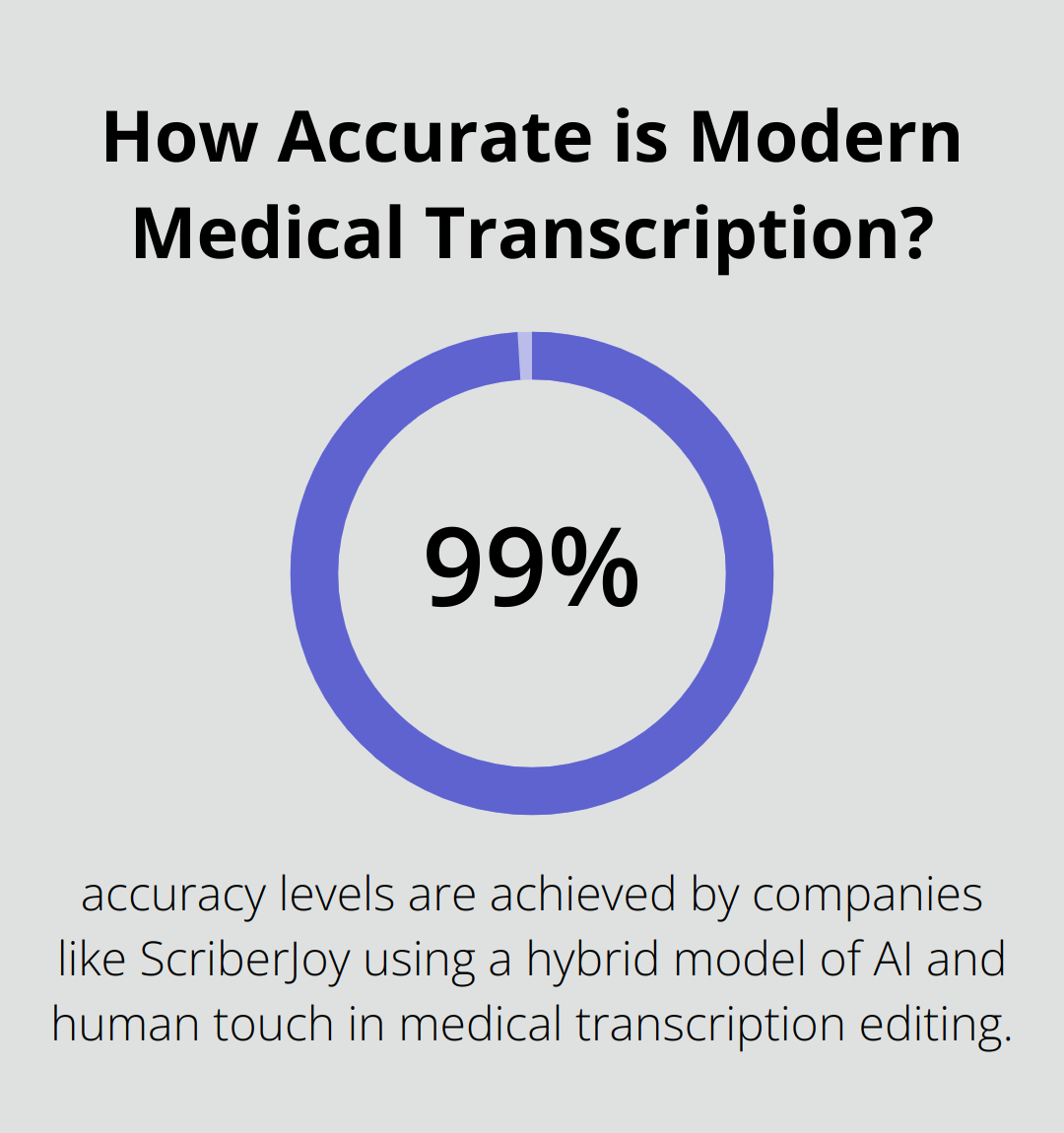 Infographic: How Accurate is Modern Medical Transcription? - medical transcription editing