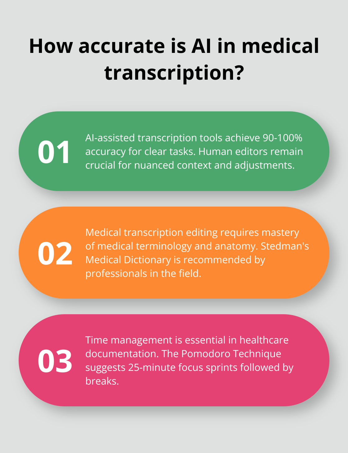 Infographic: How accurate is AI in medical transcription?