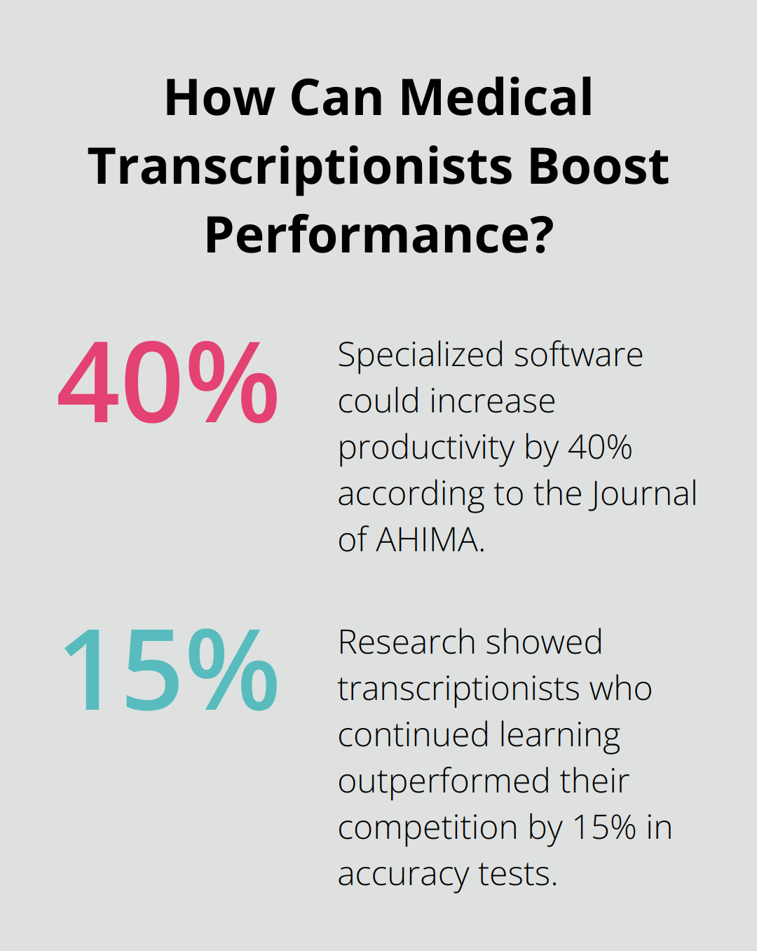 Infographic: How Can Medical Transcriptionists Boost Performance?