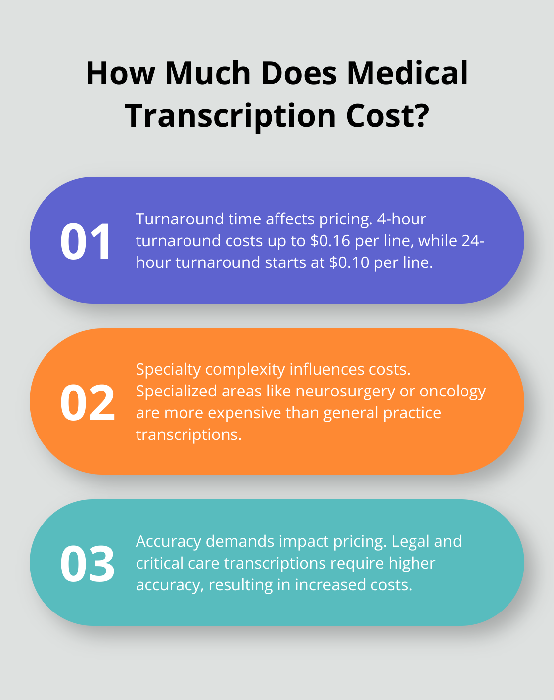 Infographic: How Much Does Medical Transcription Cost?