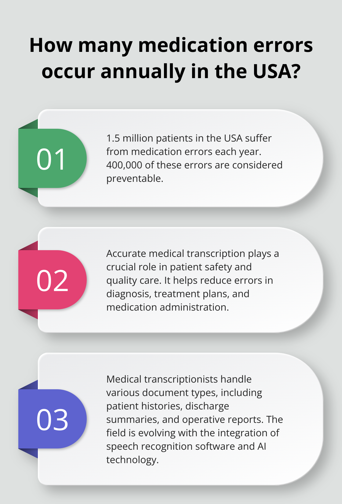 Infographic: How many medication errors occur annually in the USA?