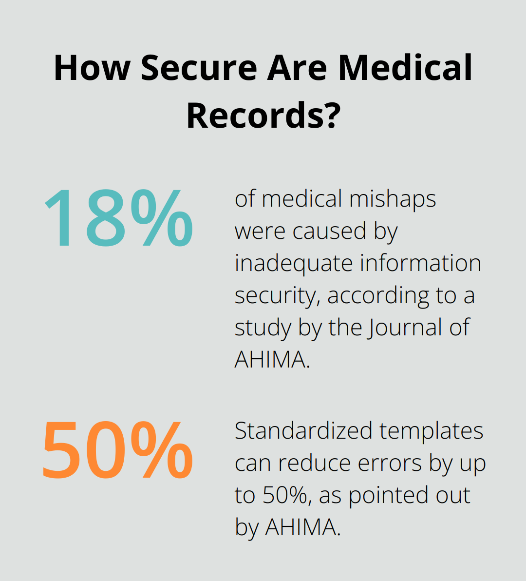 Infographic: How Secure Are Medical Records?