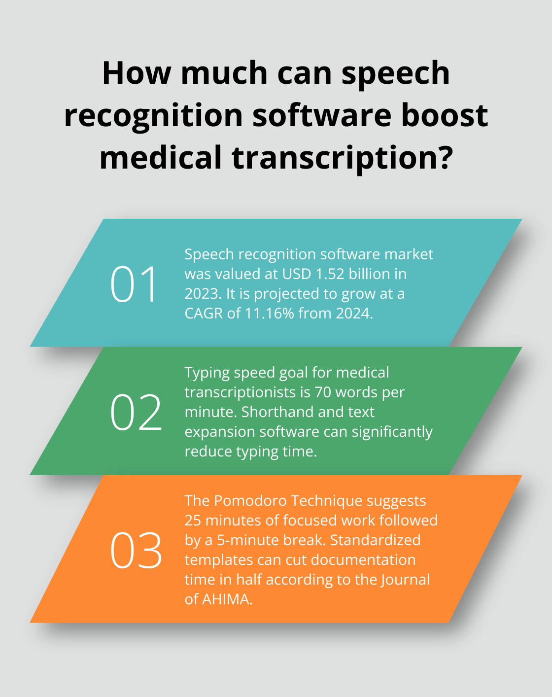 Infographic: How much can speech recognition software boost medical transcription? - medical transcription guidelines and practices