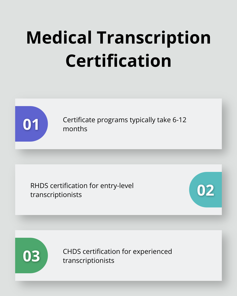 Chart outlining medical transcription certification options and duration - medical transcription income