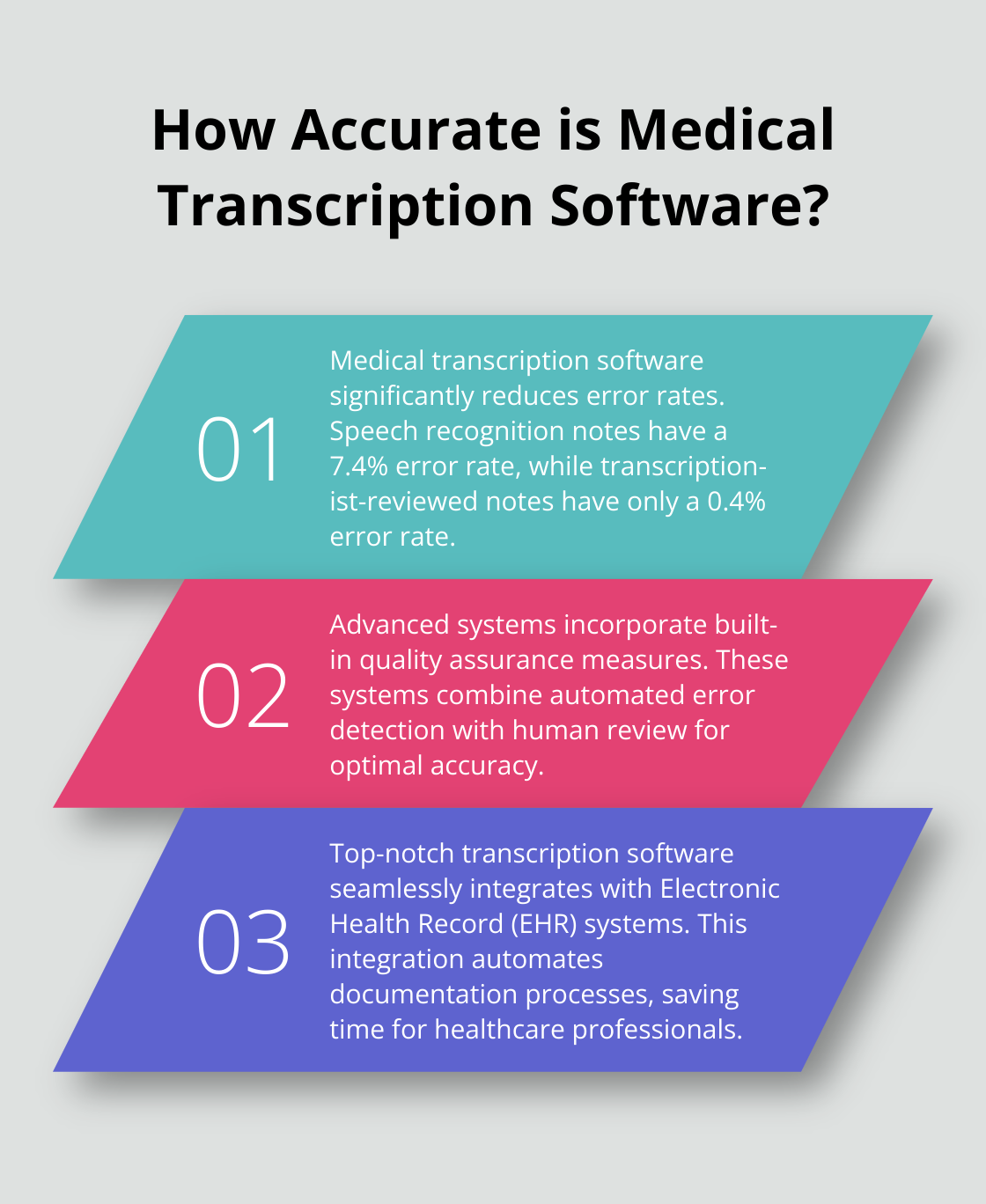 Infographic: How Accurate is Medical Transcription Software?