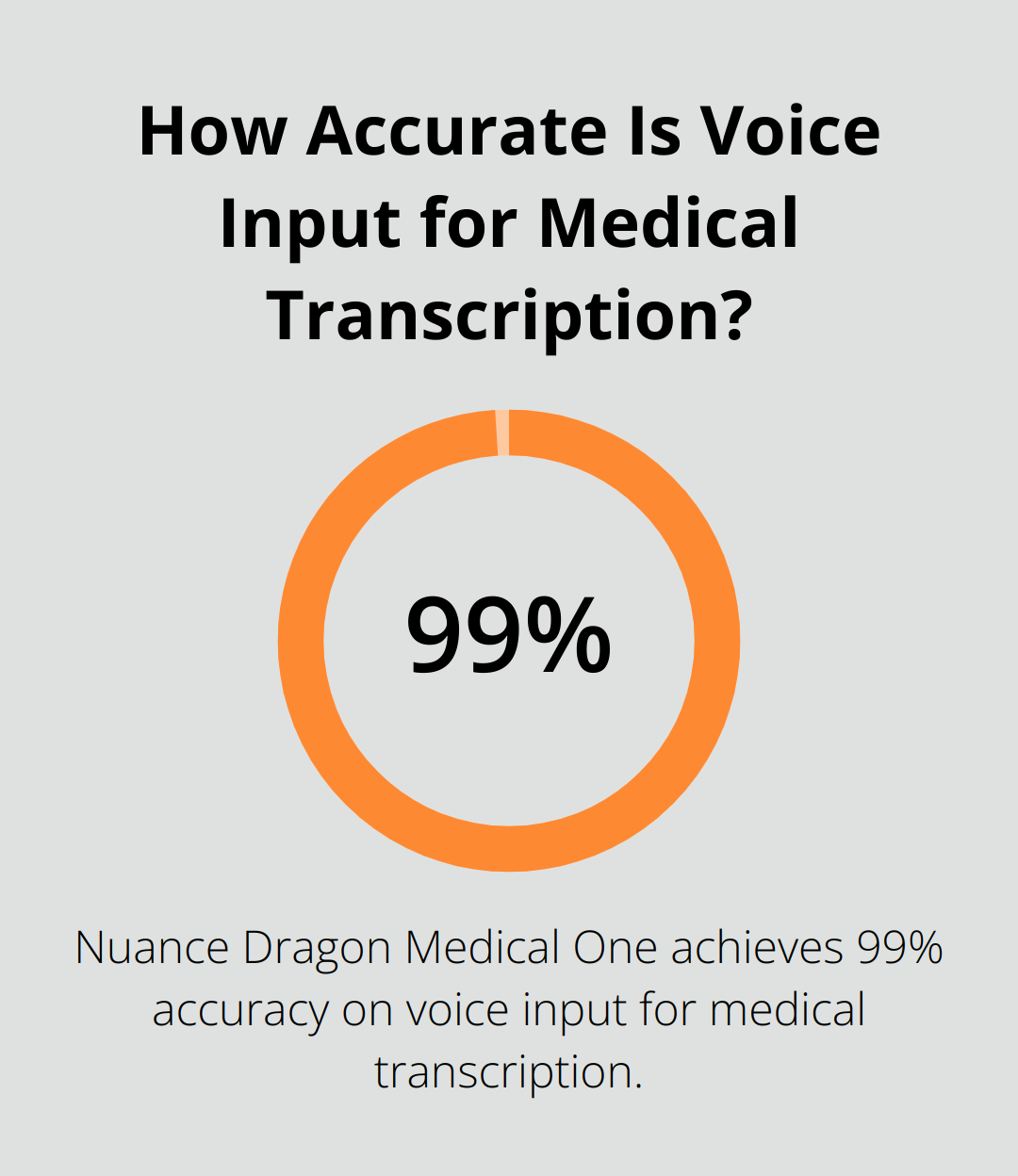 Infographic: How Accurate Is Voice Input for Medical Transcription? - medical transcription platforms