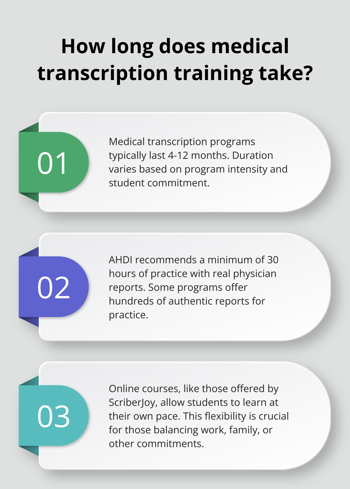 Infographic: How long does medical transcription training take? - medical transcription training program