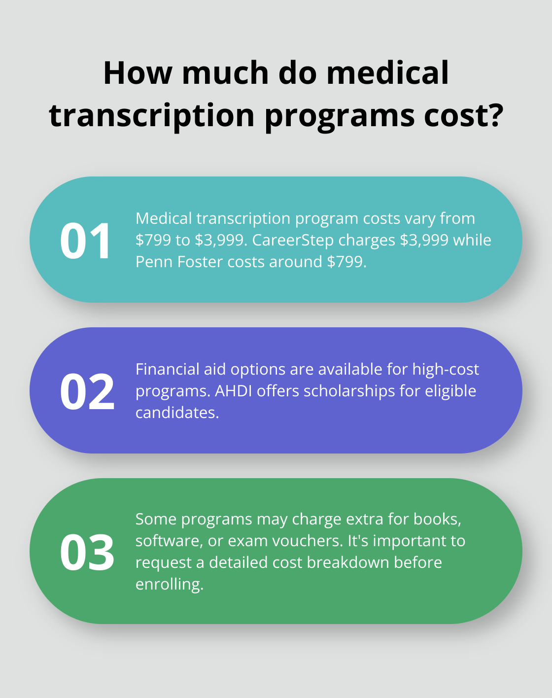 Infographic: How much do medical transcription programs cost?