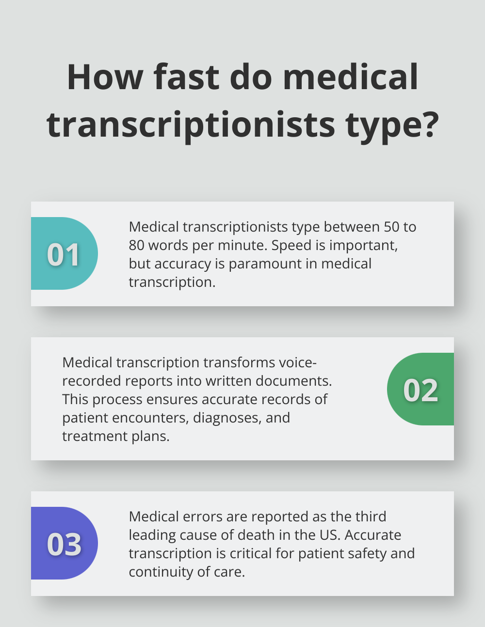 Infographic: How fast do medical transcriptionists type?