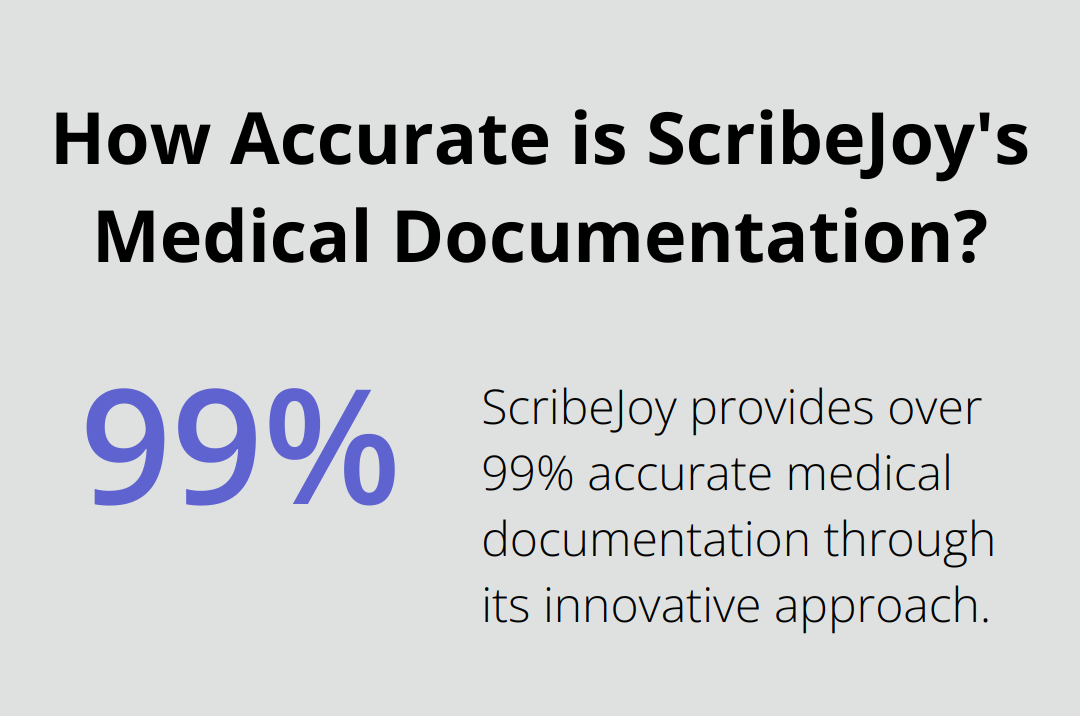 Infographic: How Accurate is ScribeJoy's Medical Documentation? - medical transcription work