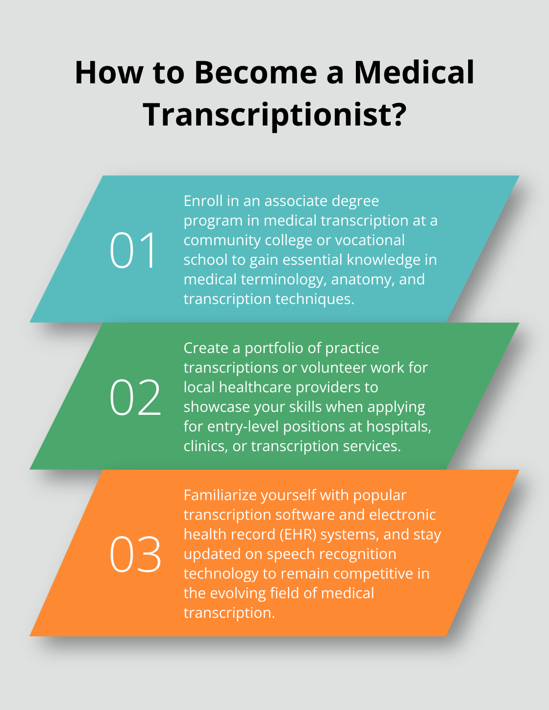 Infographic: How to Become a Medical Transcriptionist? - medical transcription work