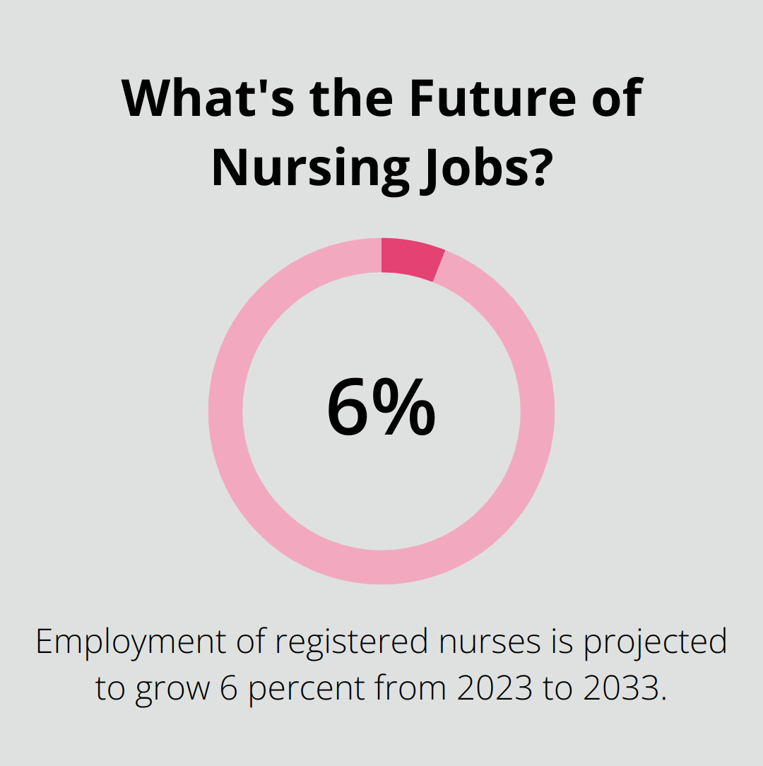 Infographic: What's the Future of Nursing Jobs?