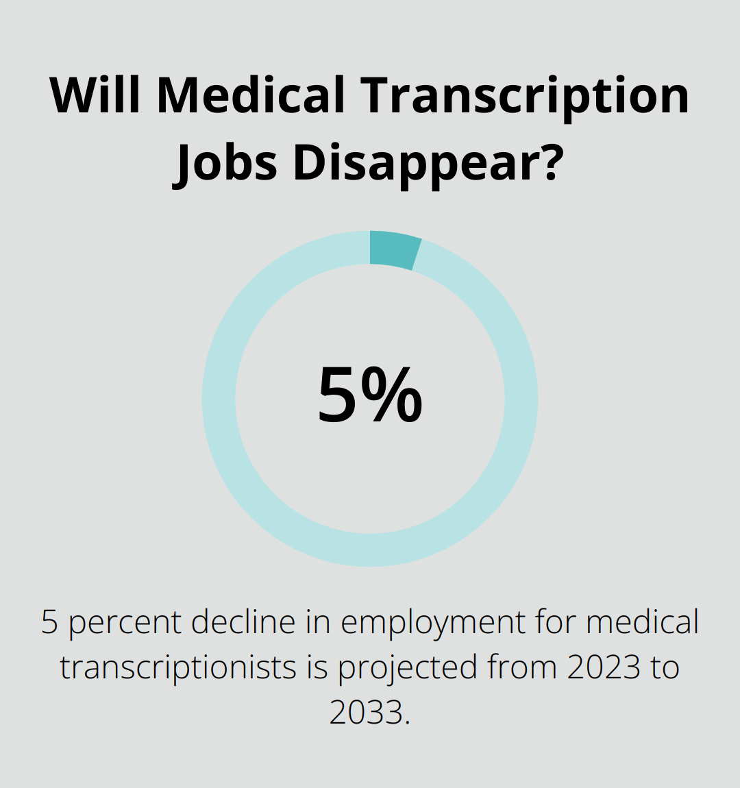 Infographic: Will Medical Transcription Jobs Disappear? - remote medical transcription jobs