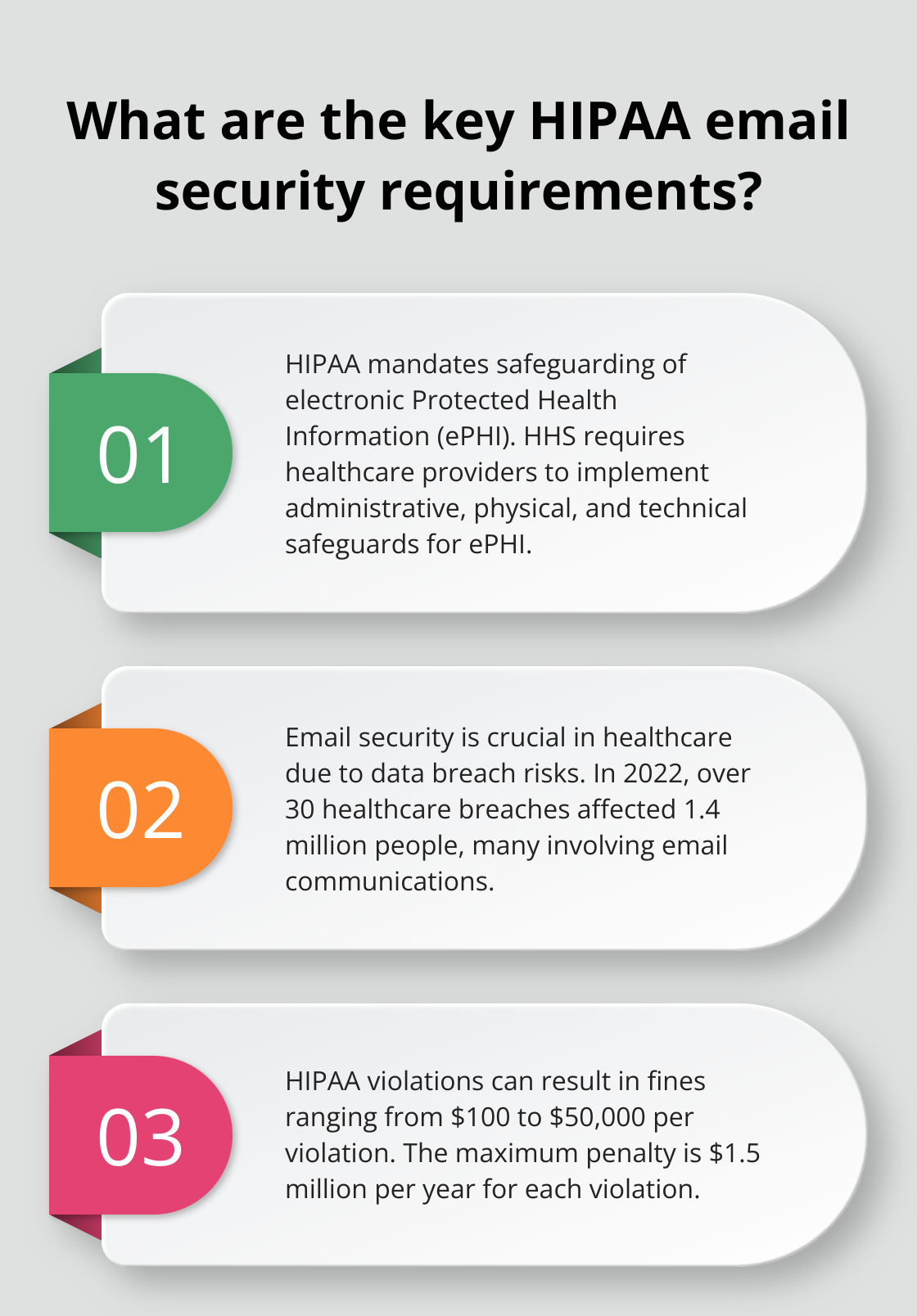 Infographic: What are the key HIPAA email security requirements? - secure email hipaa compliance