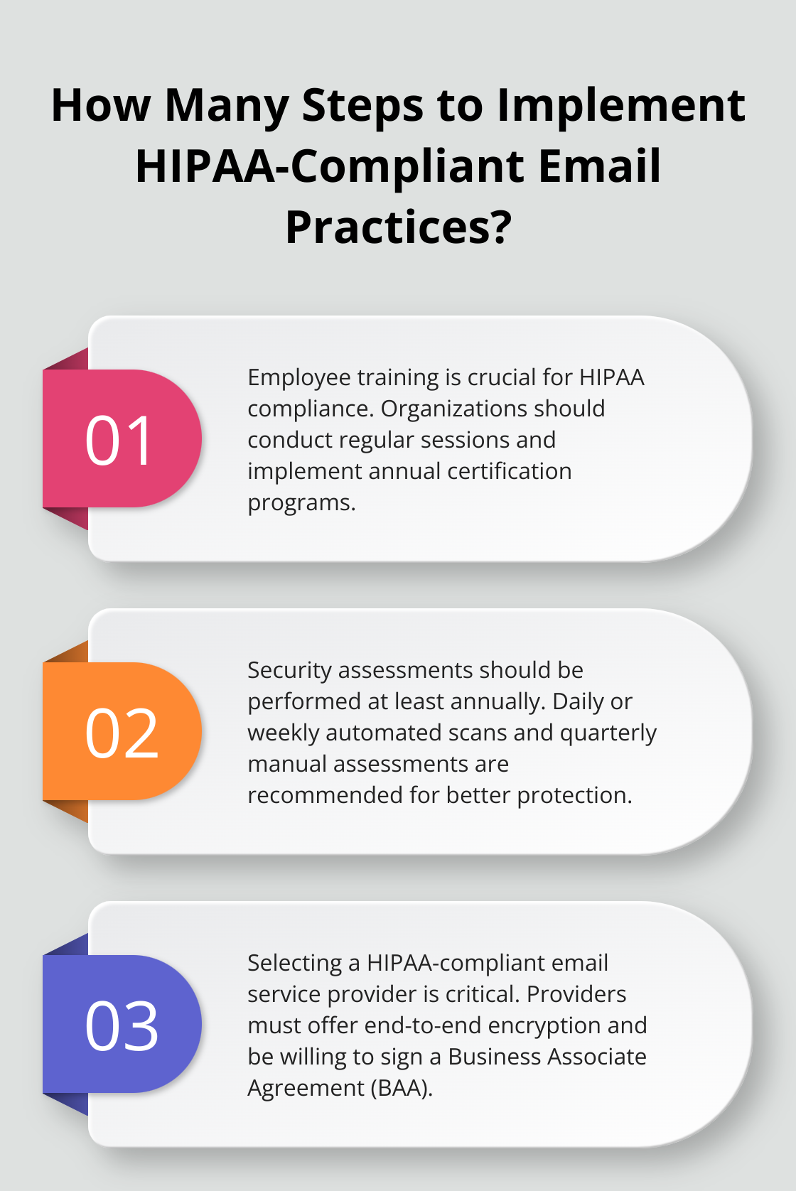 Infographic: How Many Steps to Implement HIPAA-Compliant Email Practices?