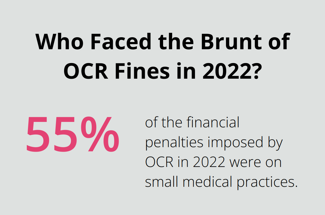 Infographic: Who Faced the Brunt of OCR Fines in 2022? - small business hipaa compliance