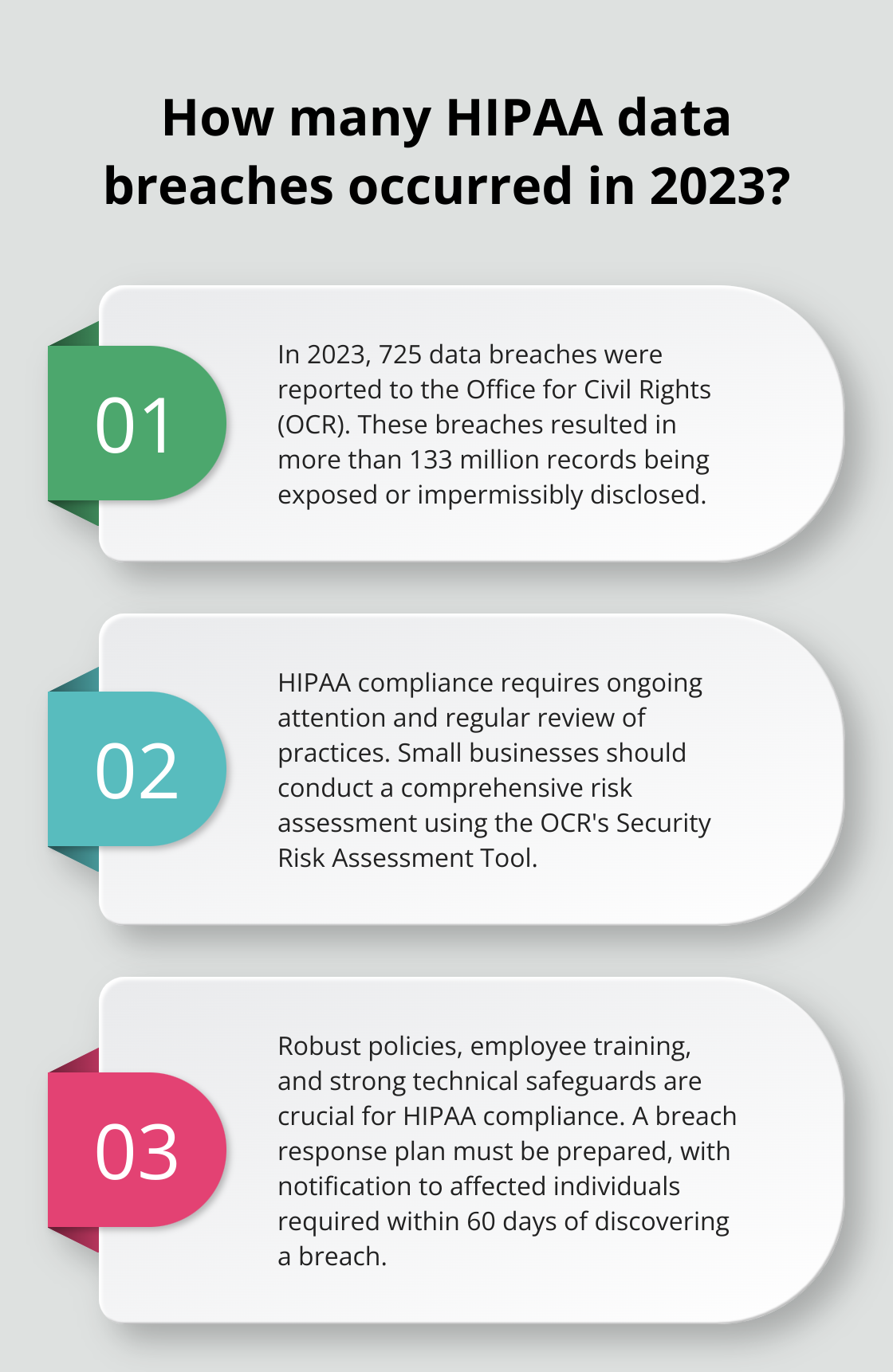 Infographic: How many HIPAA data breaches occurred in 2023? - small business hipaa compliance