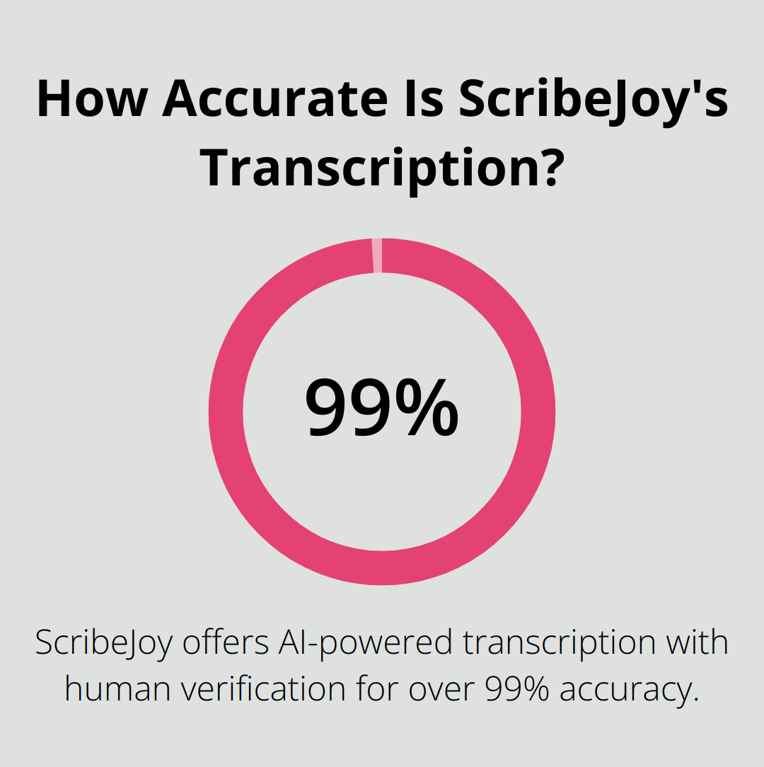 Infographic: How Accurate Is ScribeJoy's Transcription?